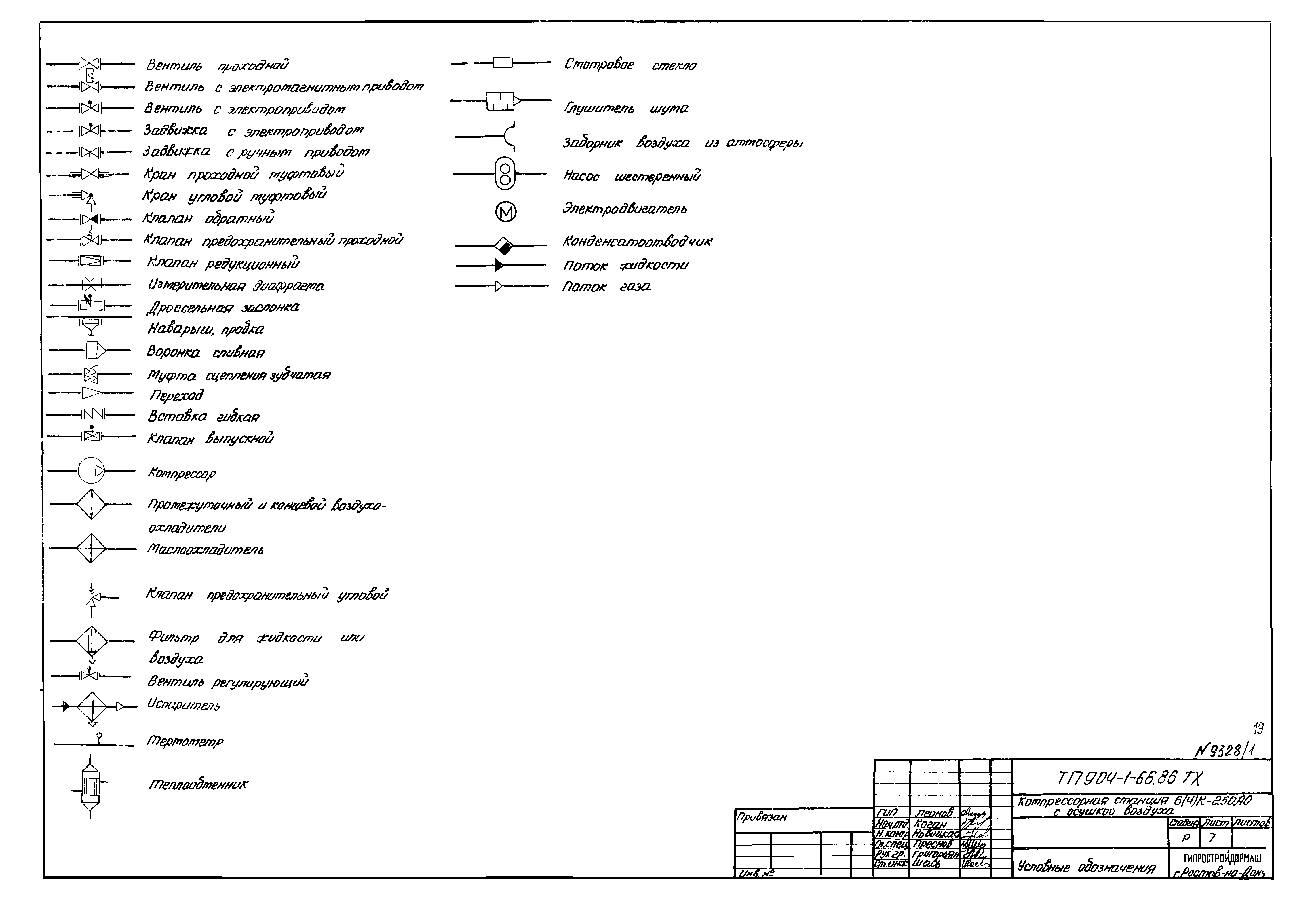 Типовой проект 904-1-66.86