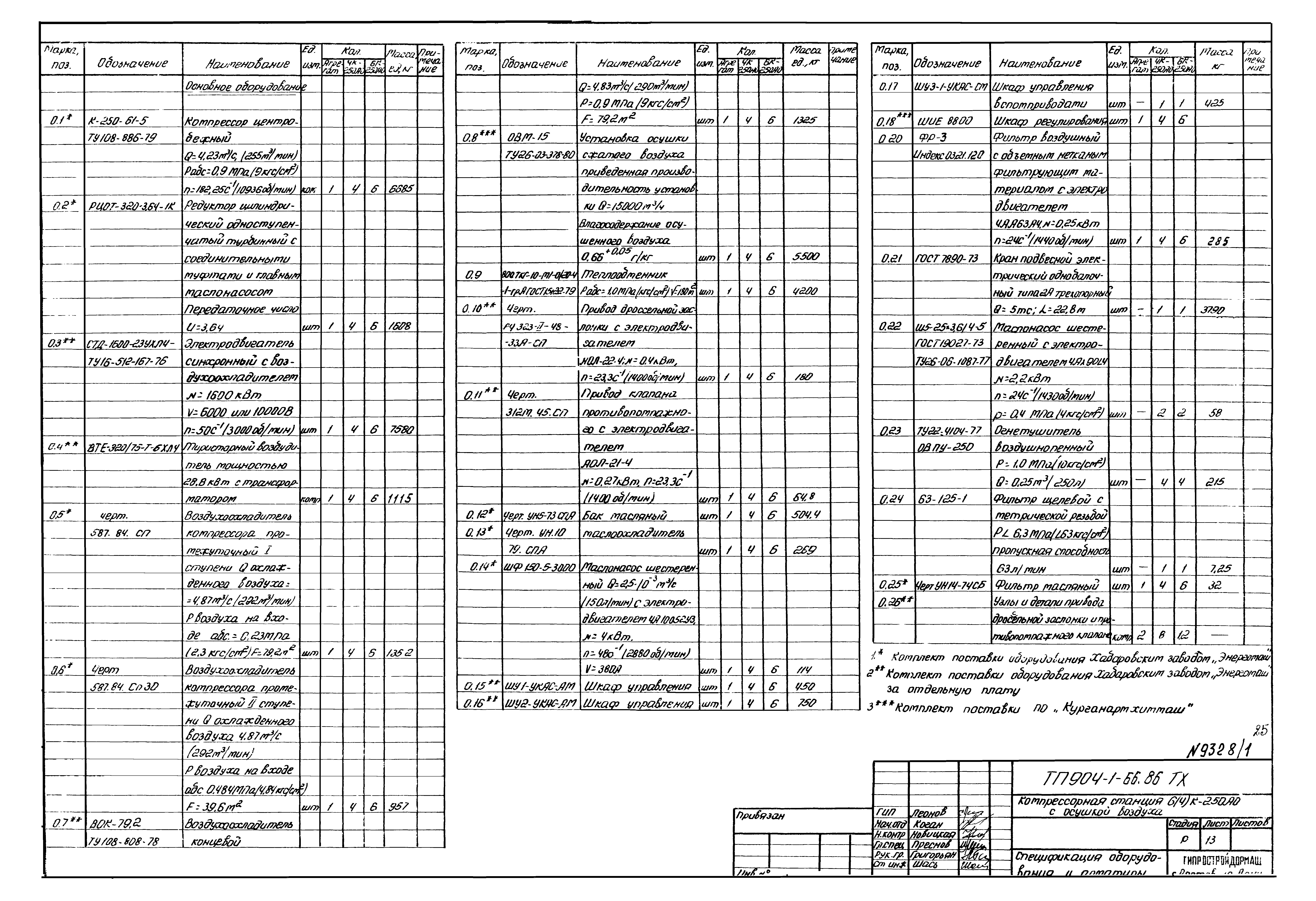 Типовой проект 904-1-66.86