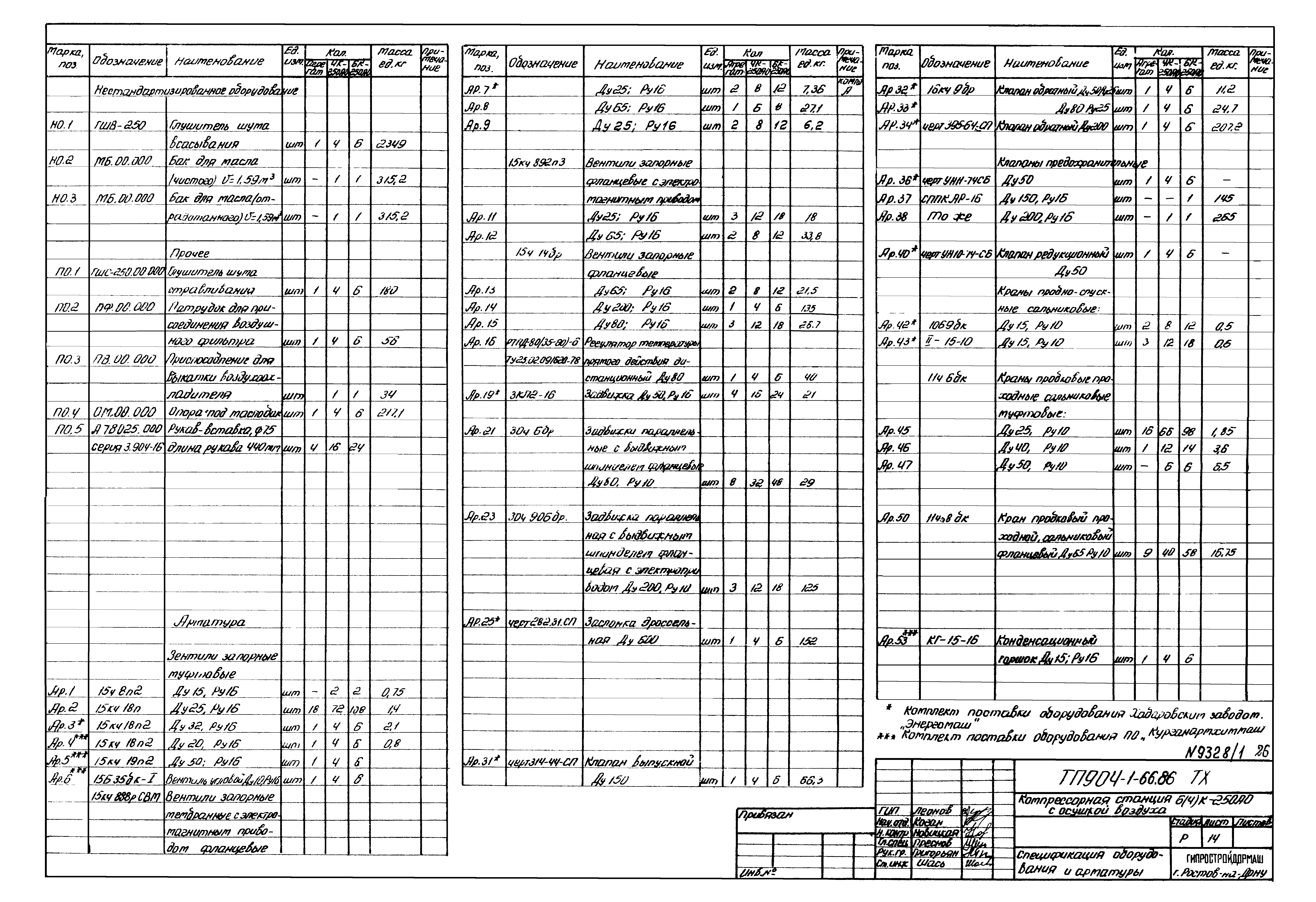 Типовой проект 904-1-66.86