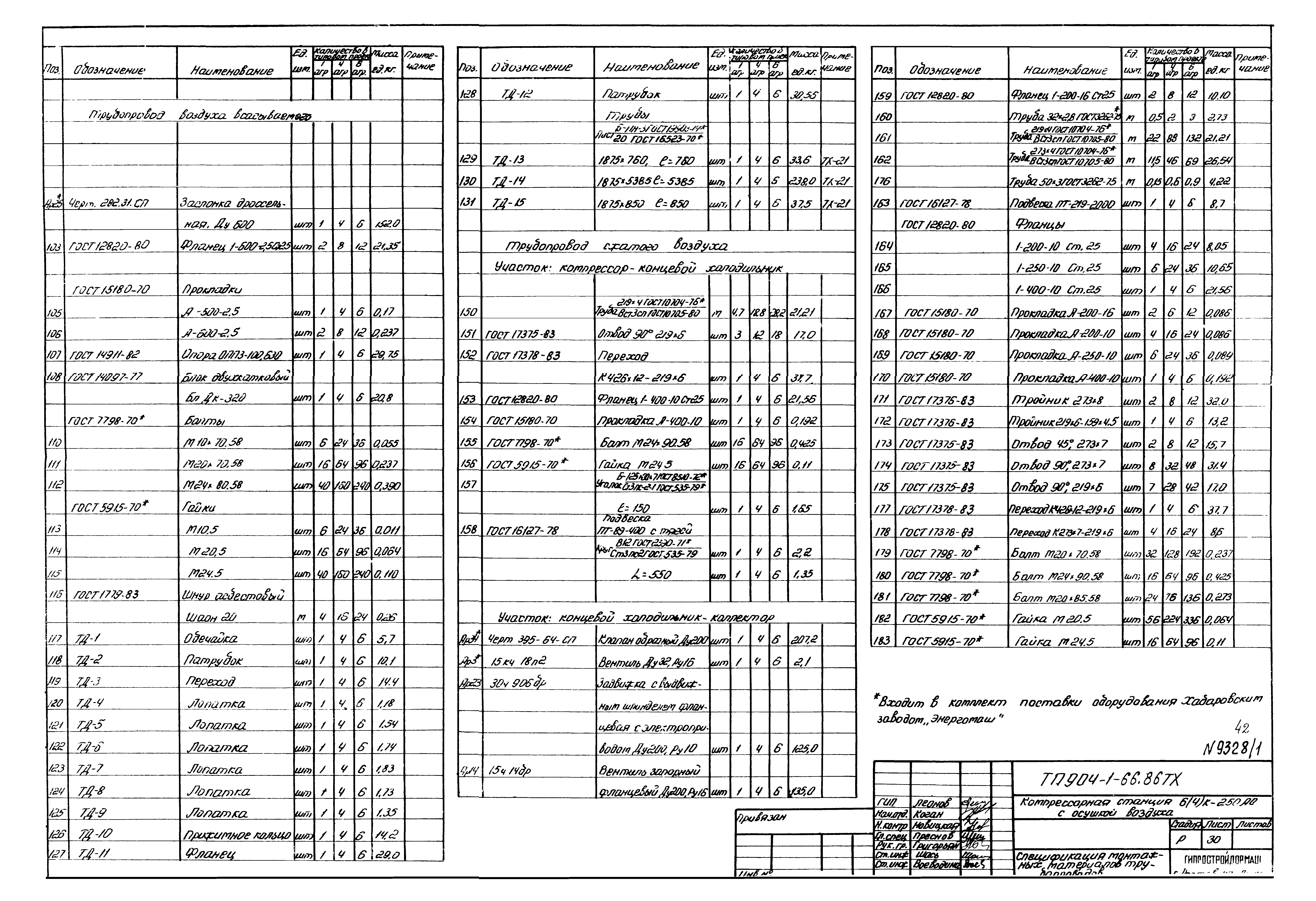 Типовой проект 904-1-66.86