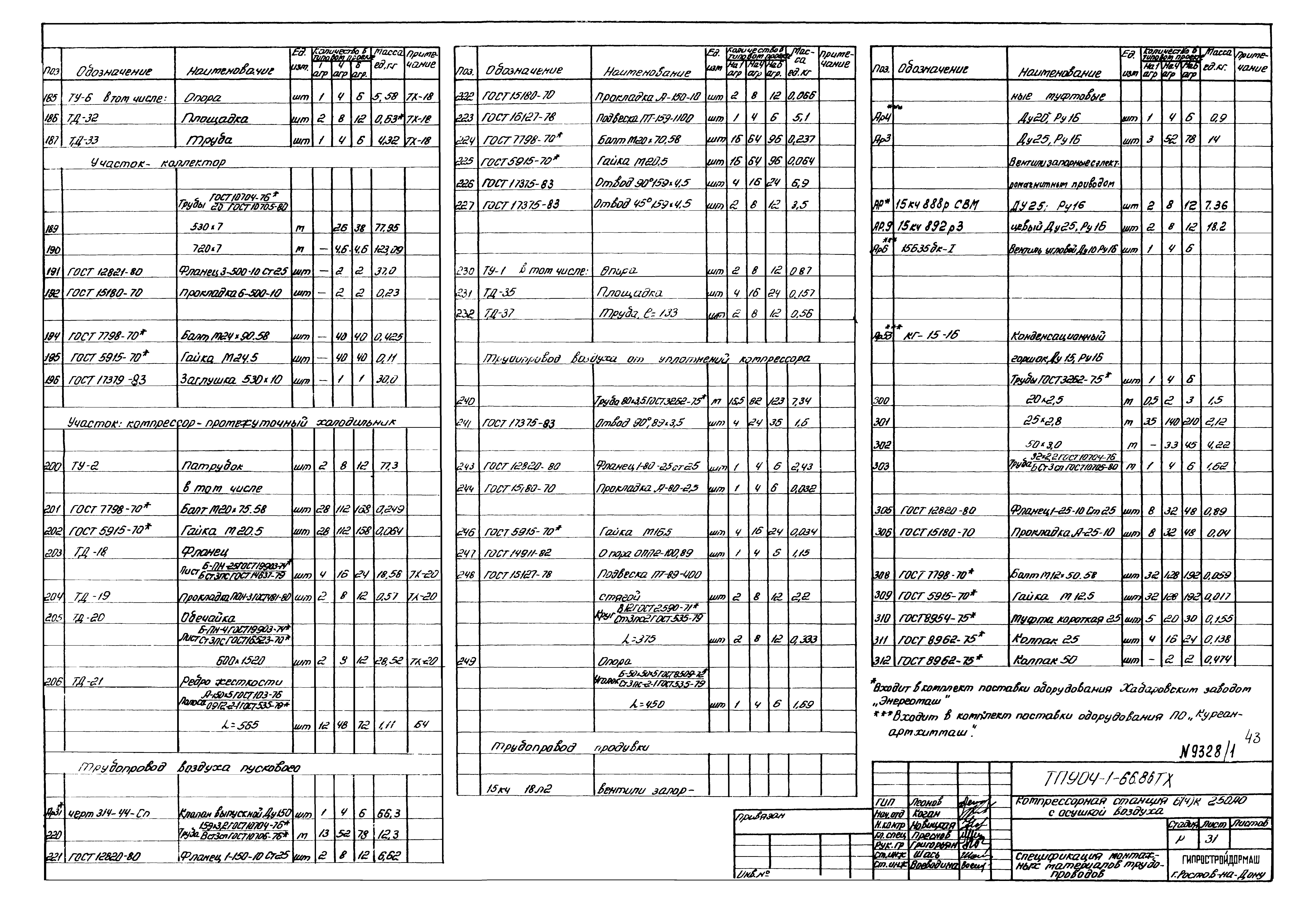 Типовой проект 904-1-66.86