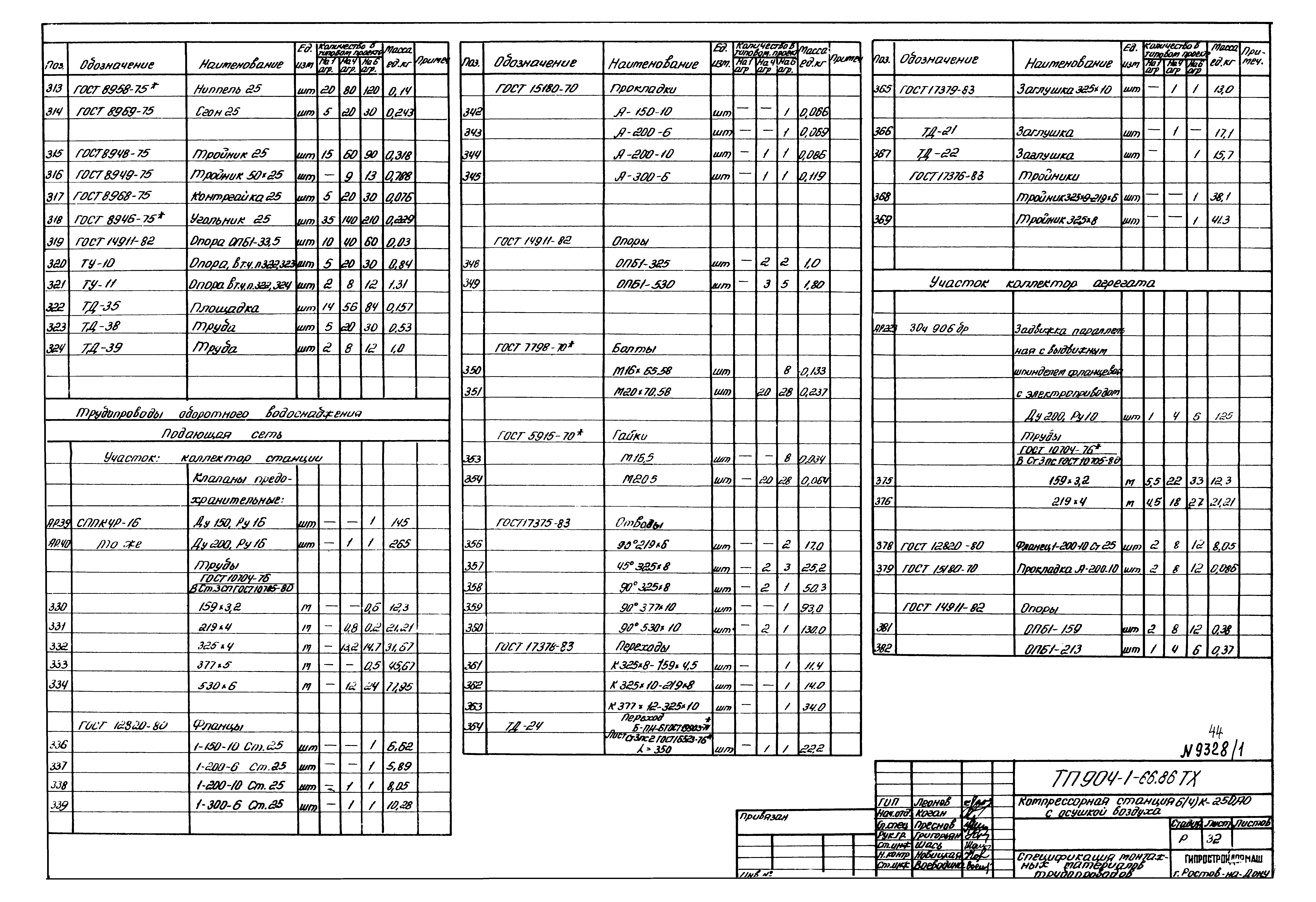 Типовой проект 904-1-66.86