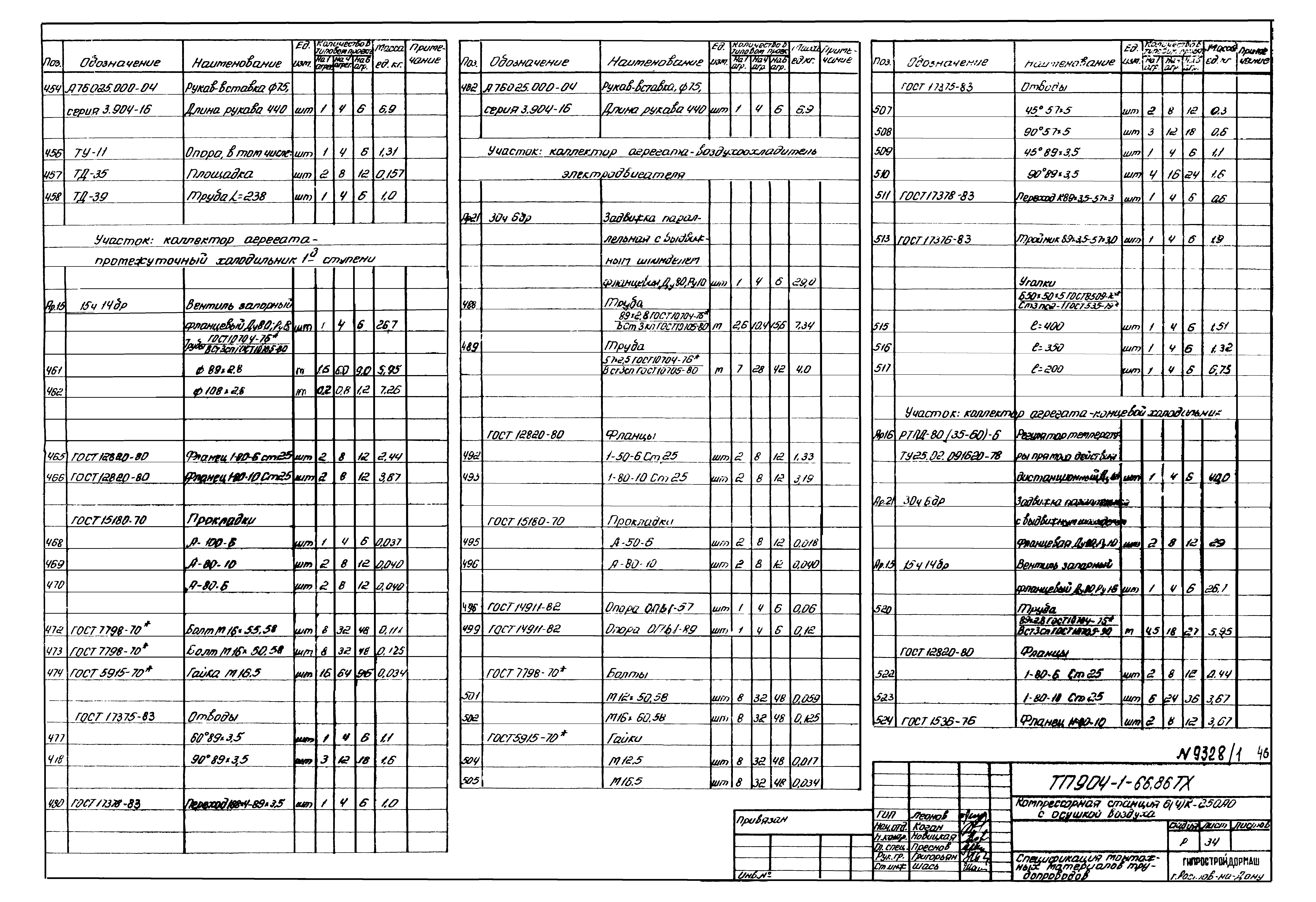 Типовой проект 904-1-66.86