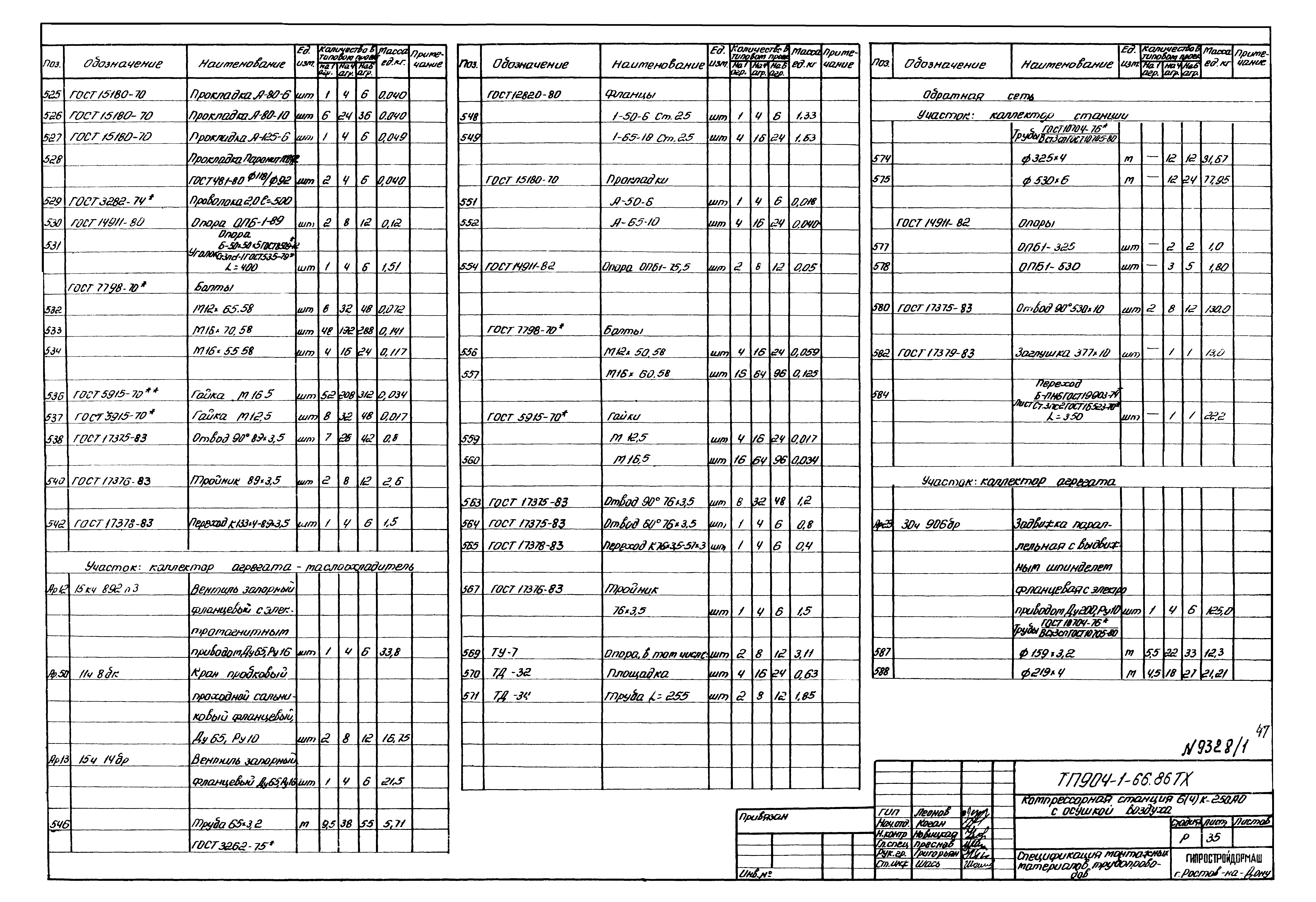Типовой проект 904-1-66.86