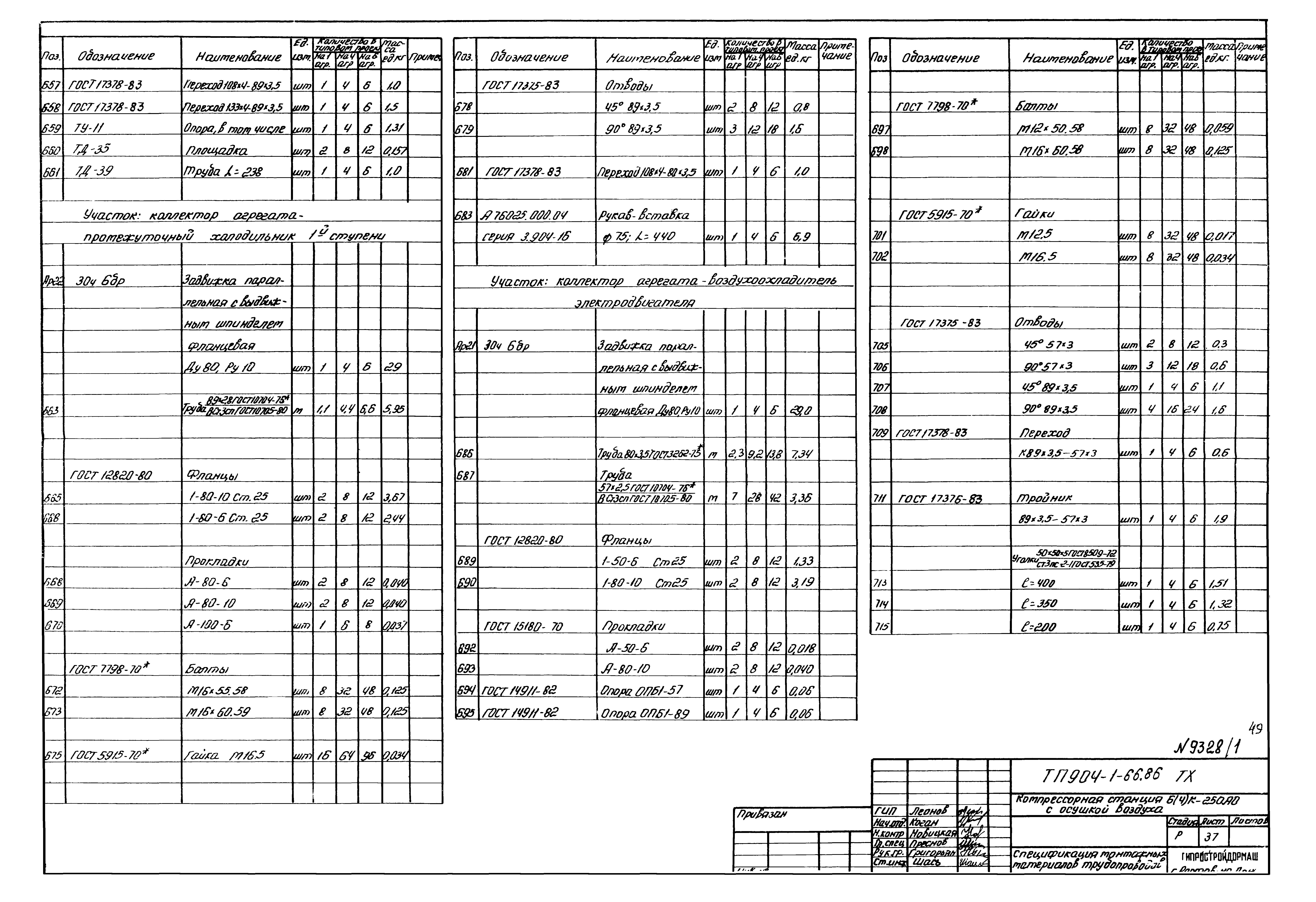 Типовой проект 904-1-66.86