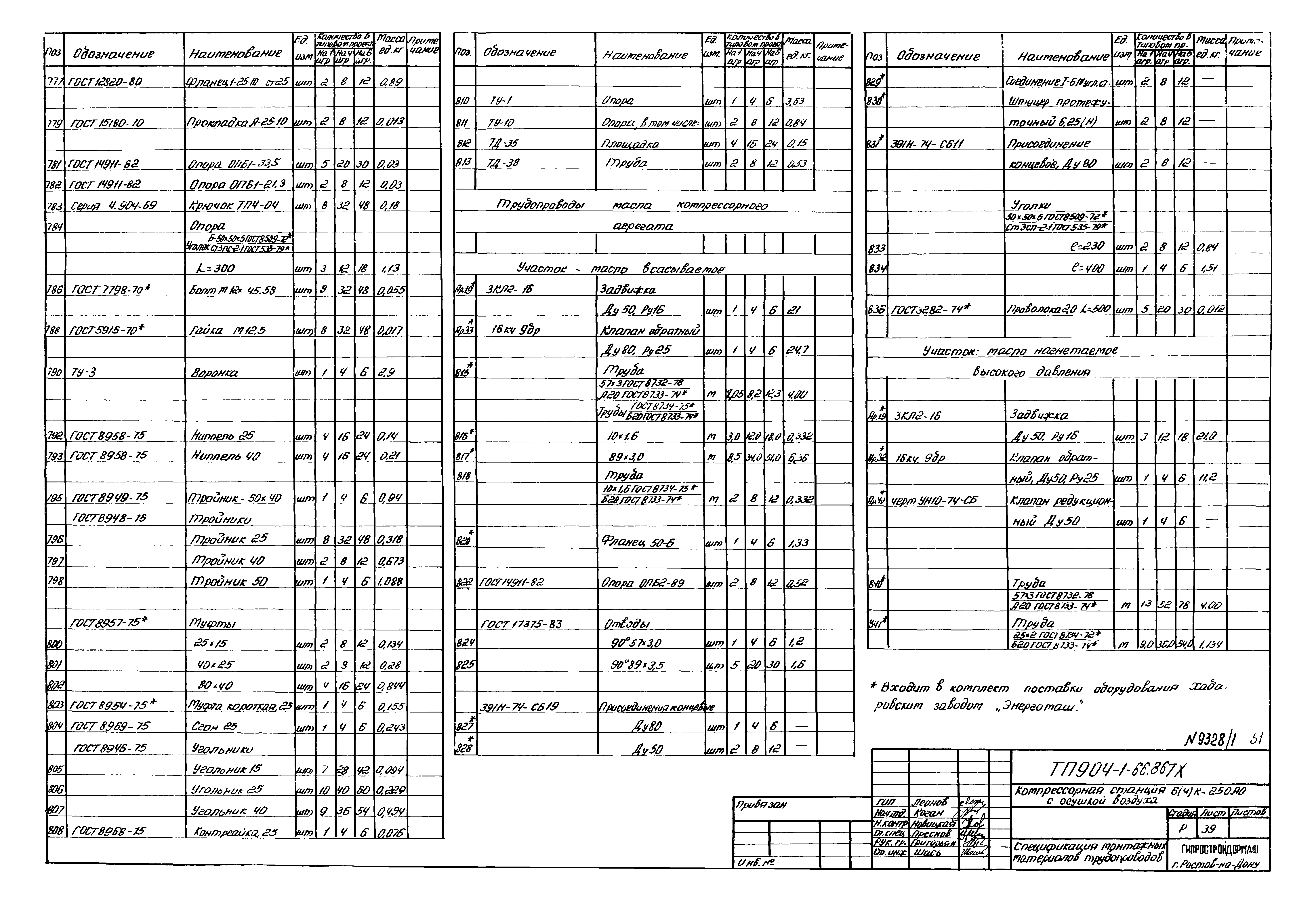 Типовой проект 904-1-66.86