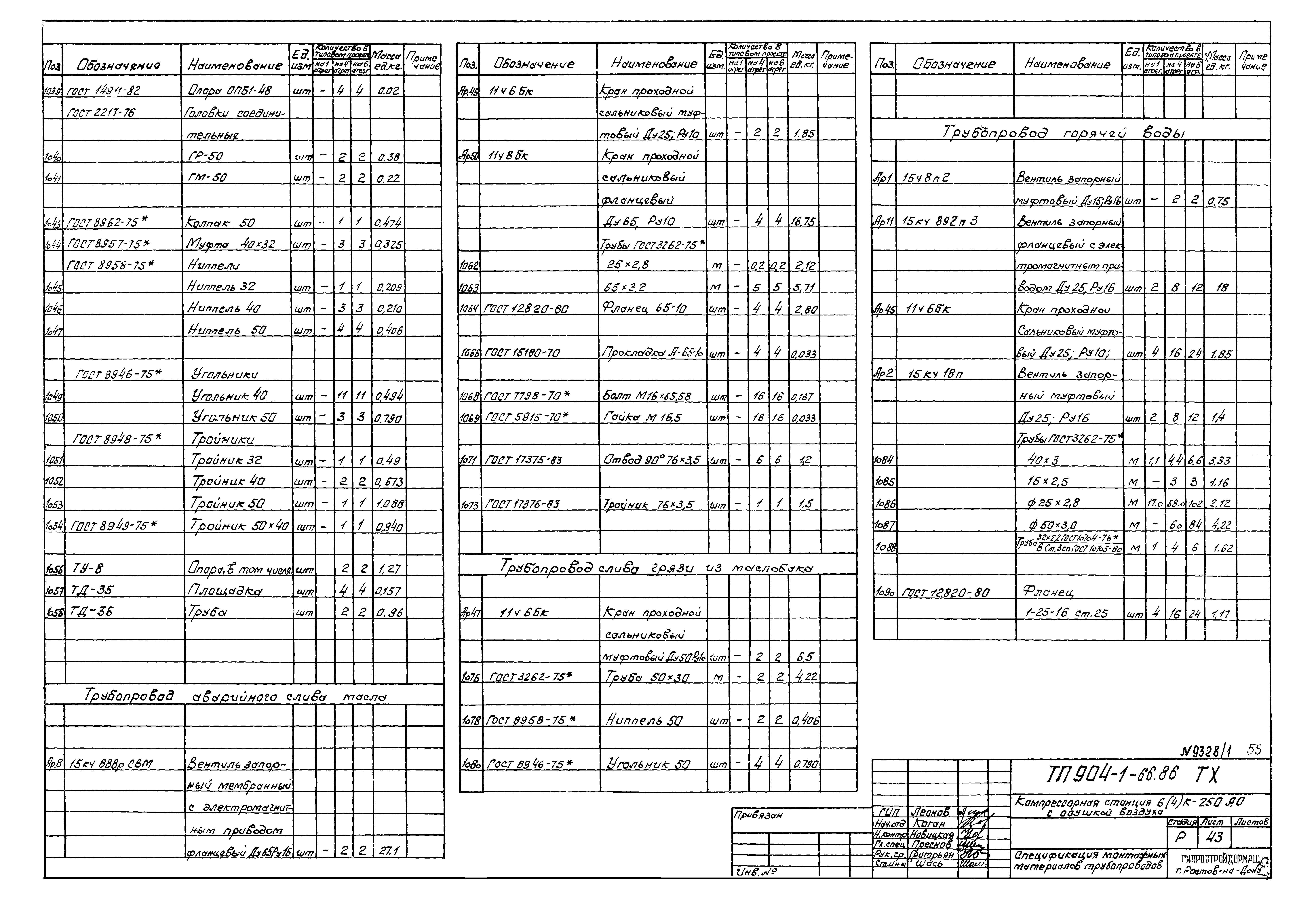 Типовой проект 904-1-66.86
