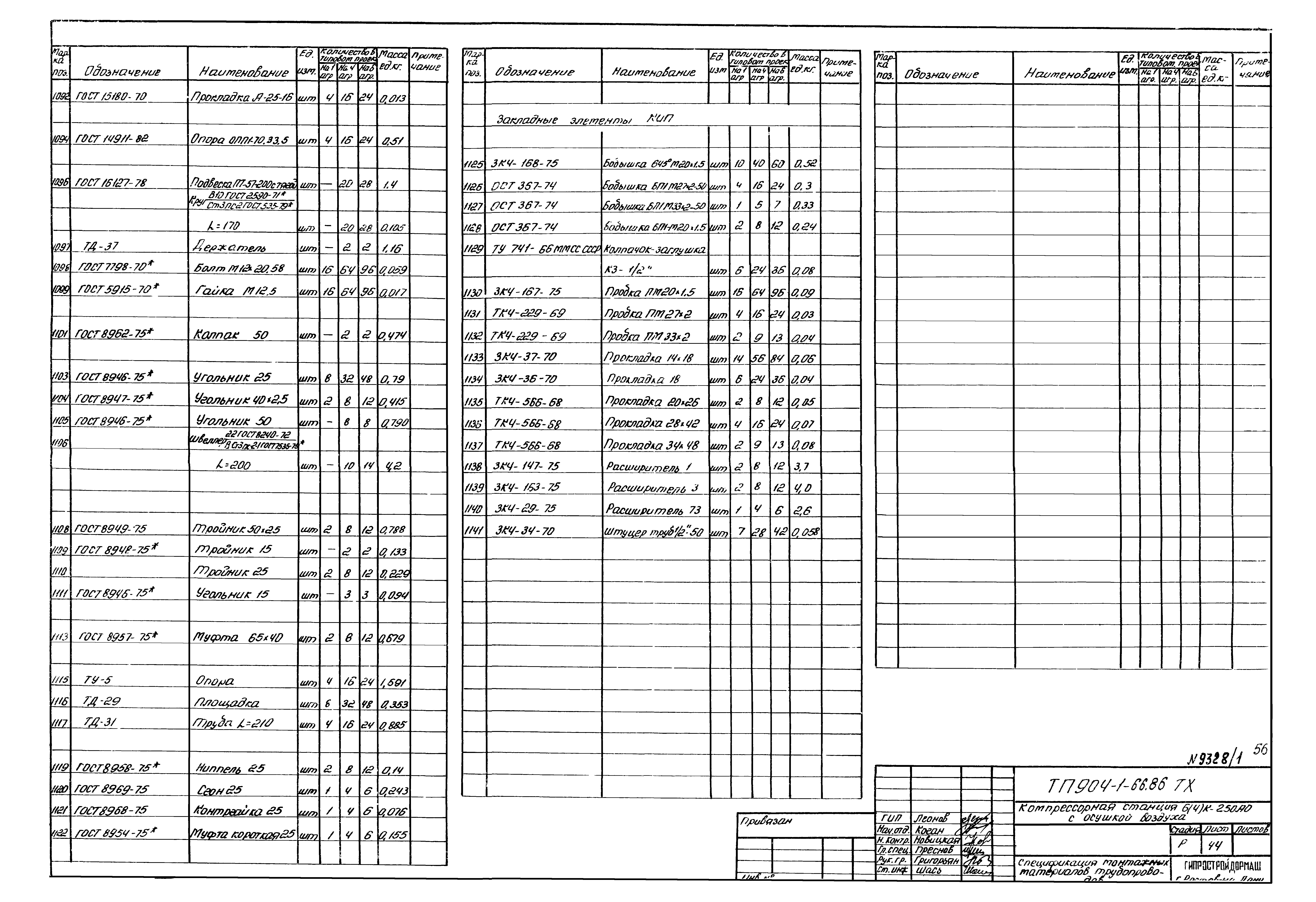 Типовой проект 904-1-66.86