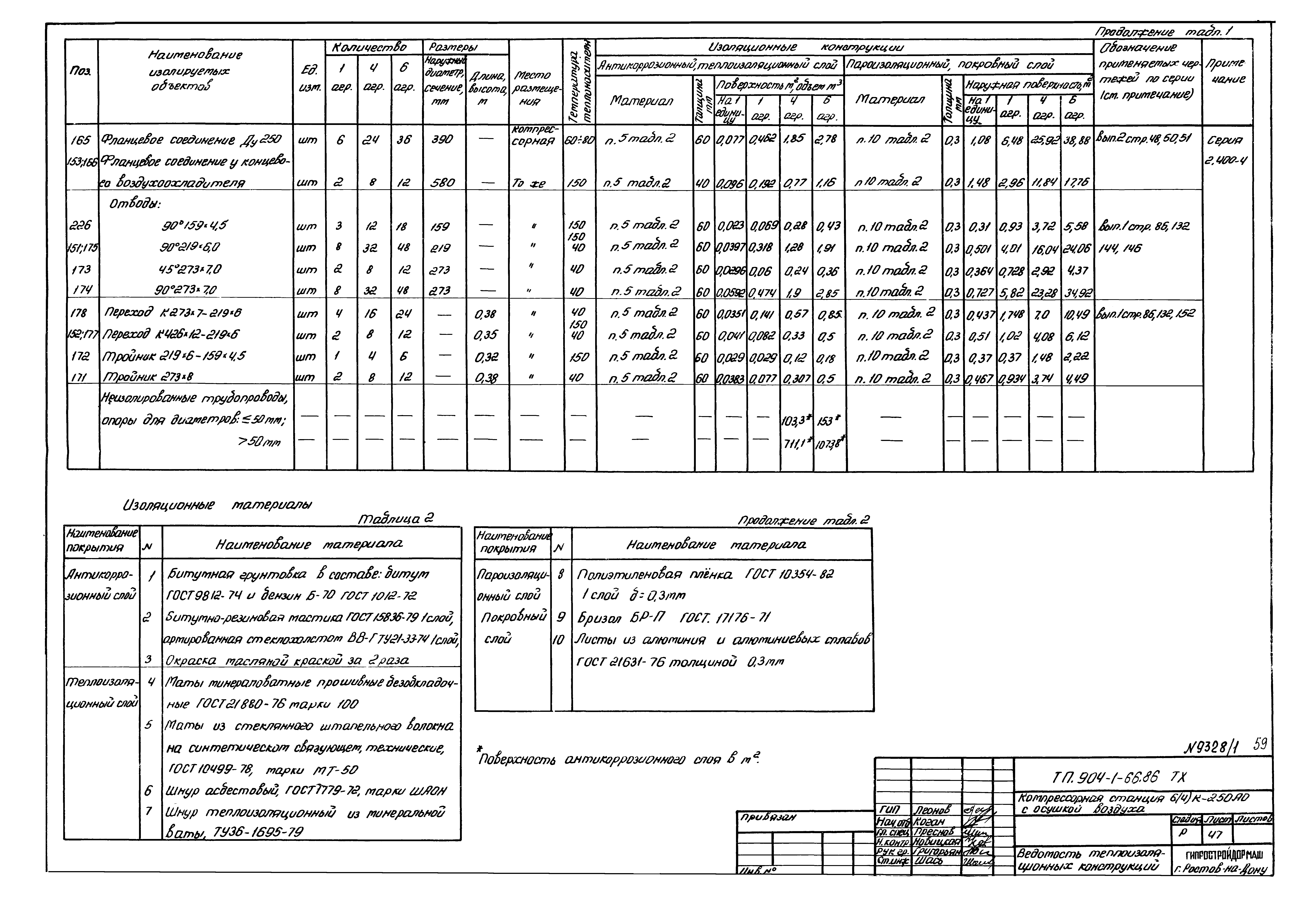 Типовой проект 904-1-66.86