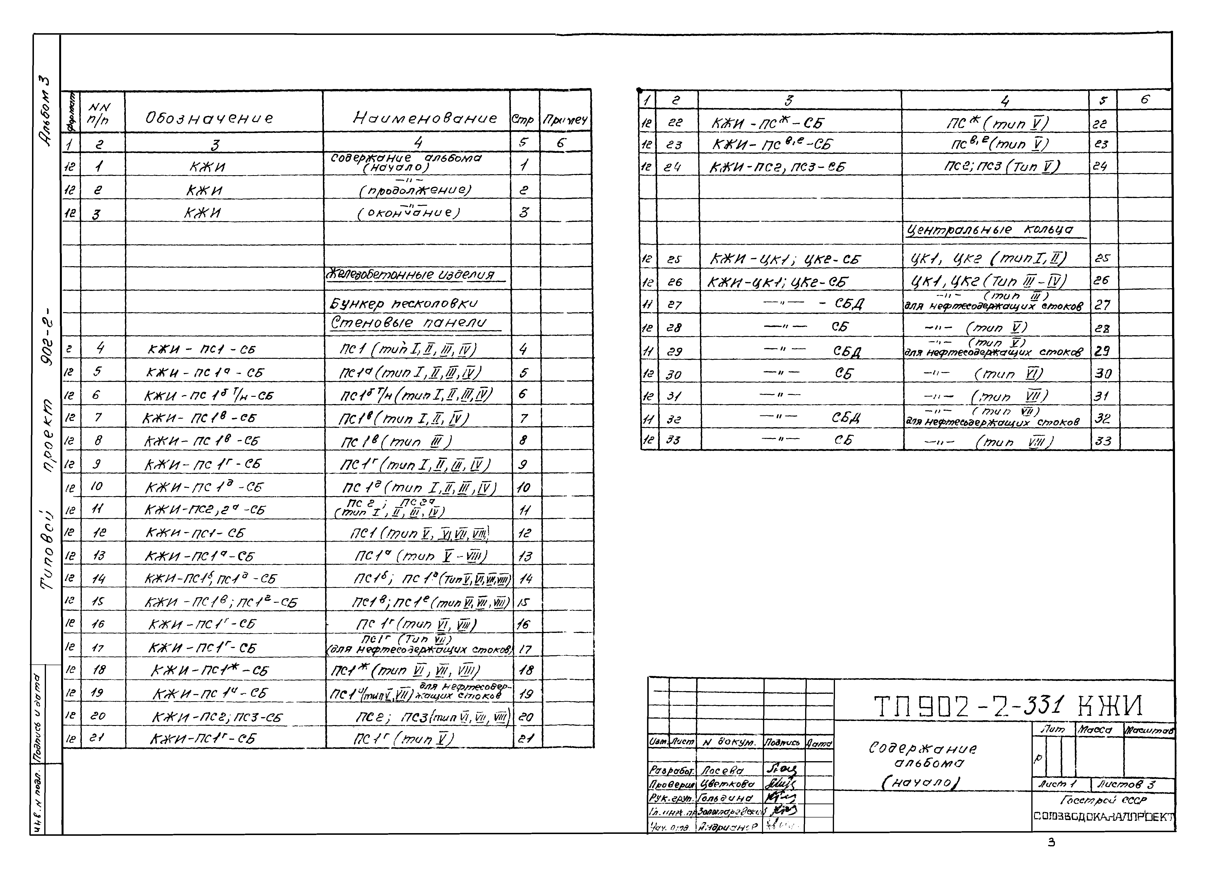 Типовой проект 902-2-331