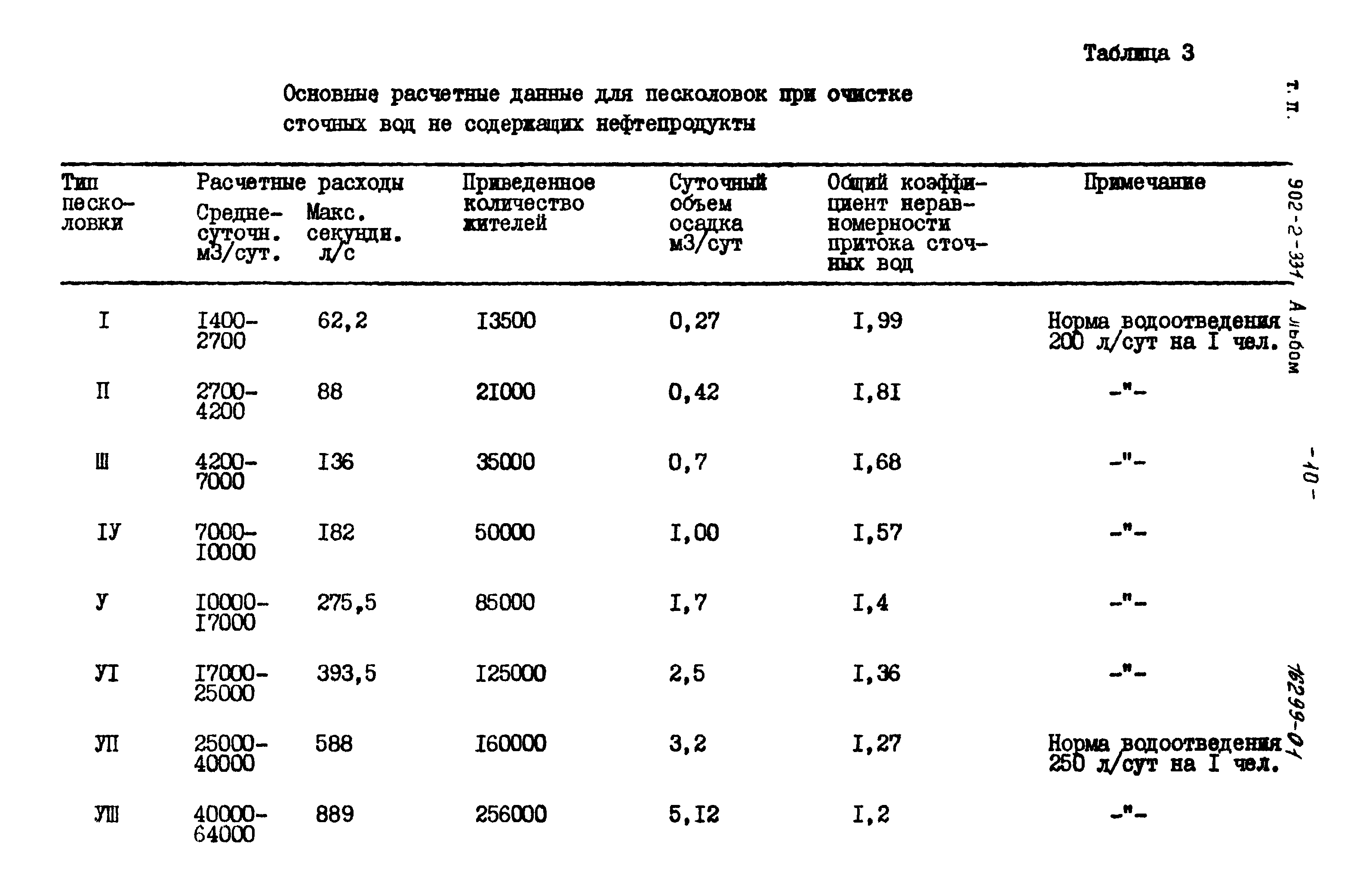 Типовой проект 902-2-331