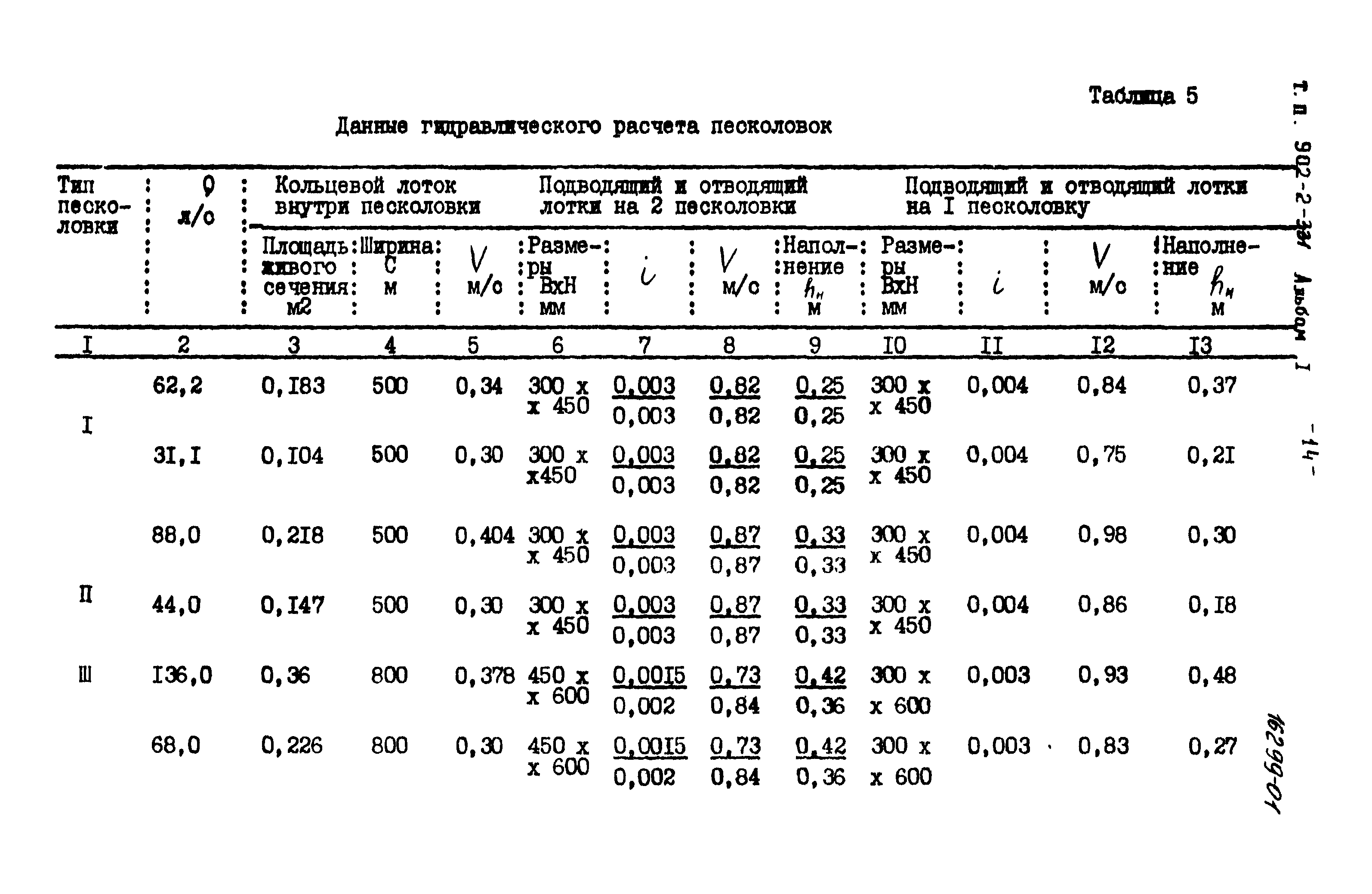 Таблица лукиных