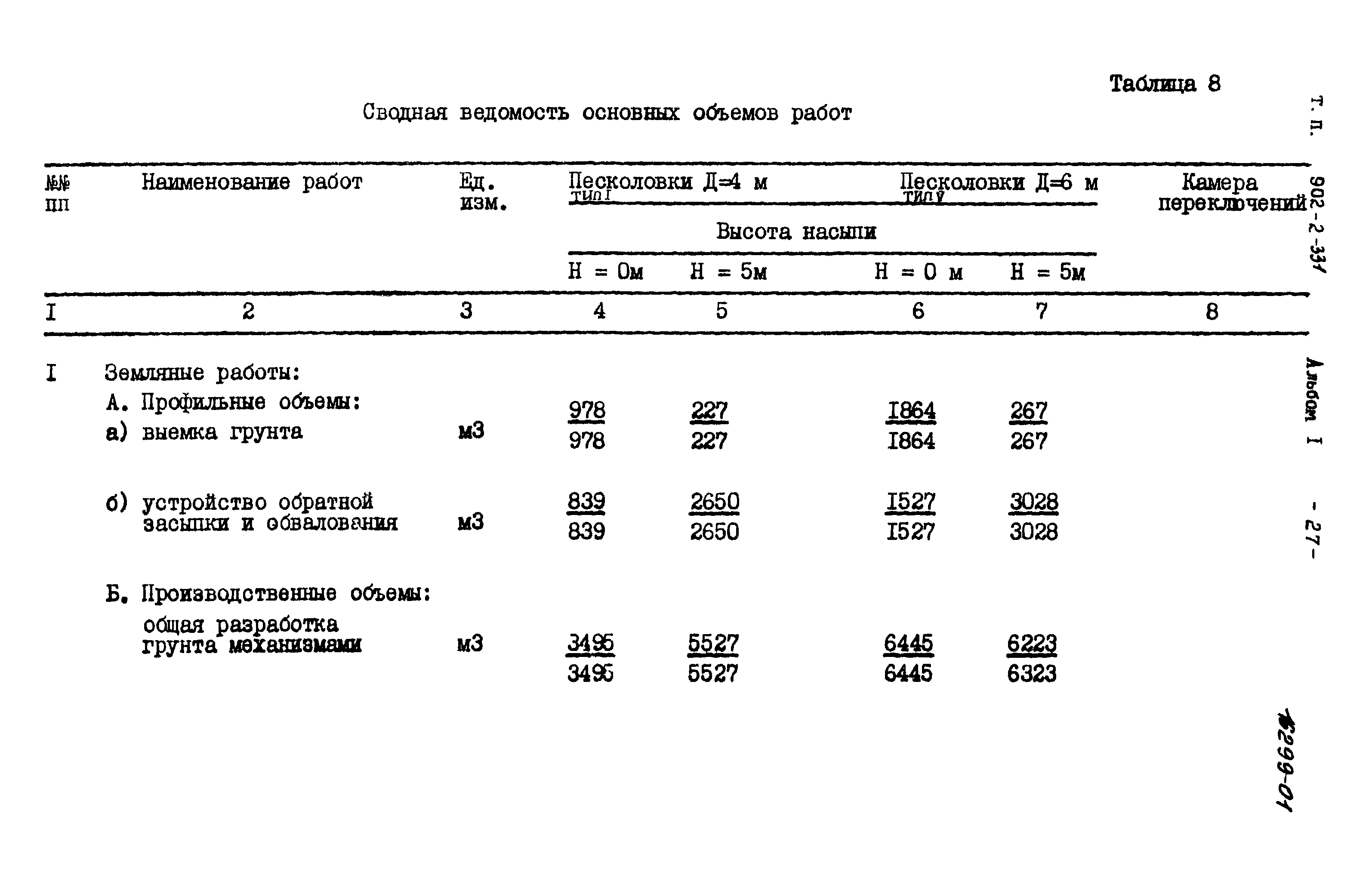Типовой проект 902-2-331