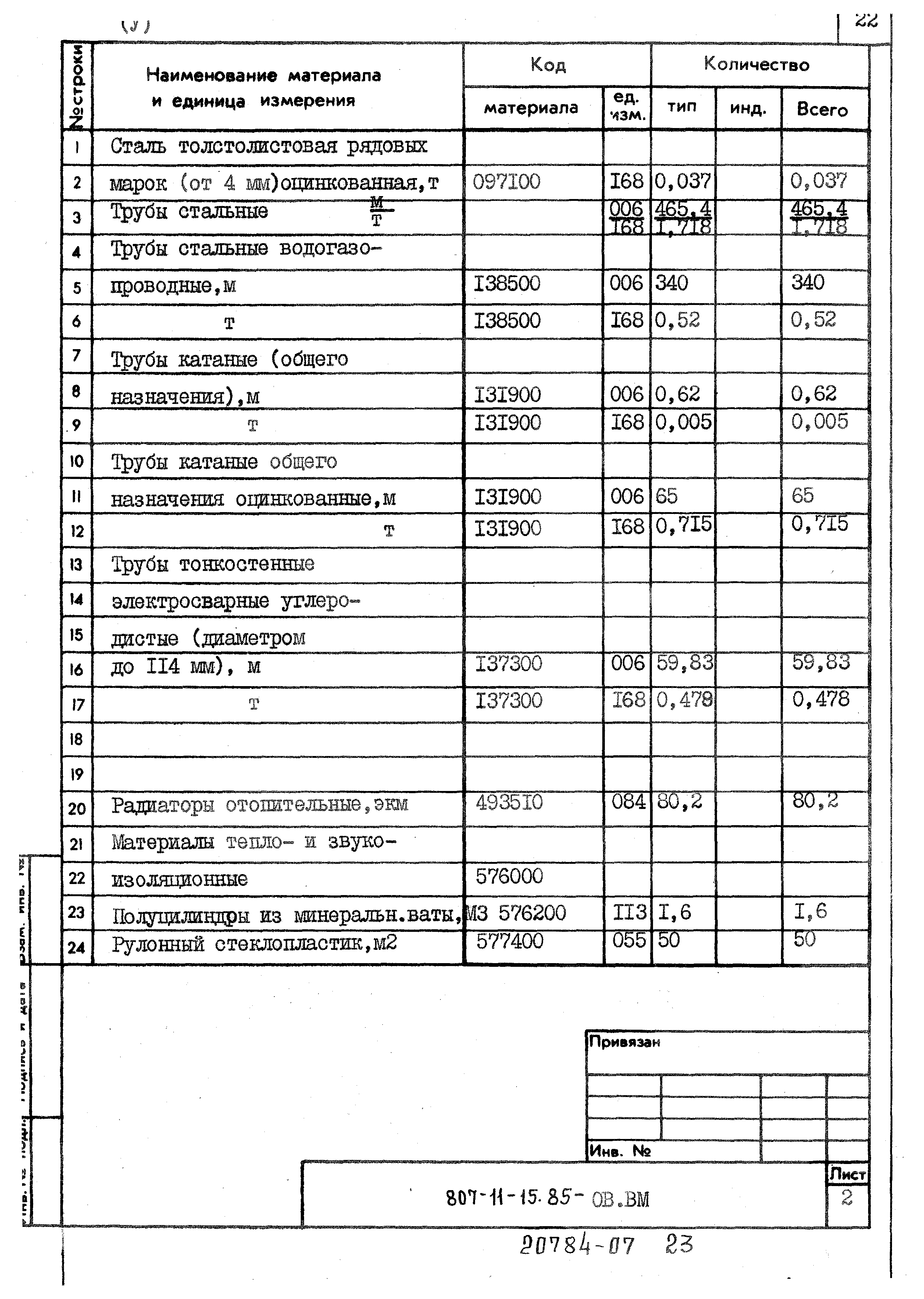 Типовой проект 807-11-15.85