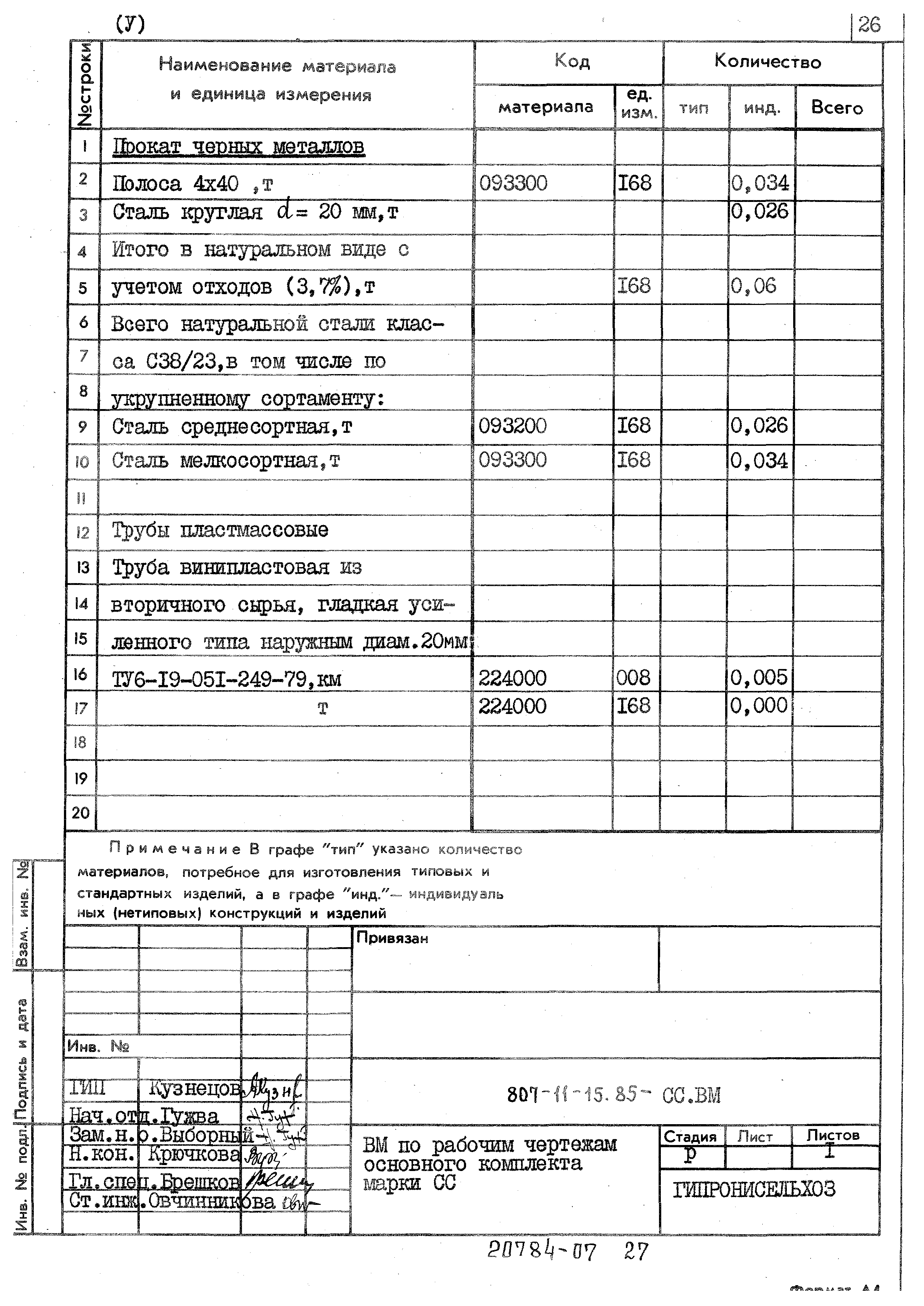 Типовой проект 807-11-15.85
