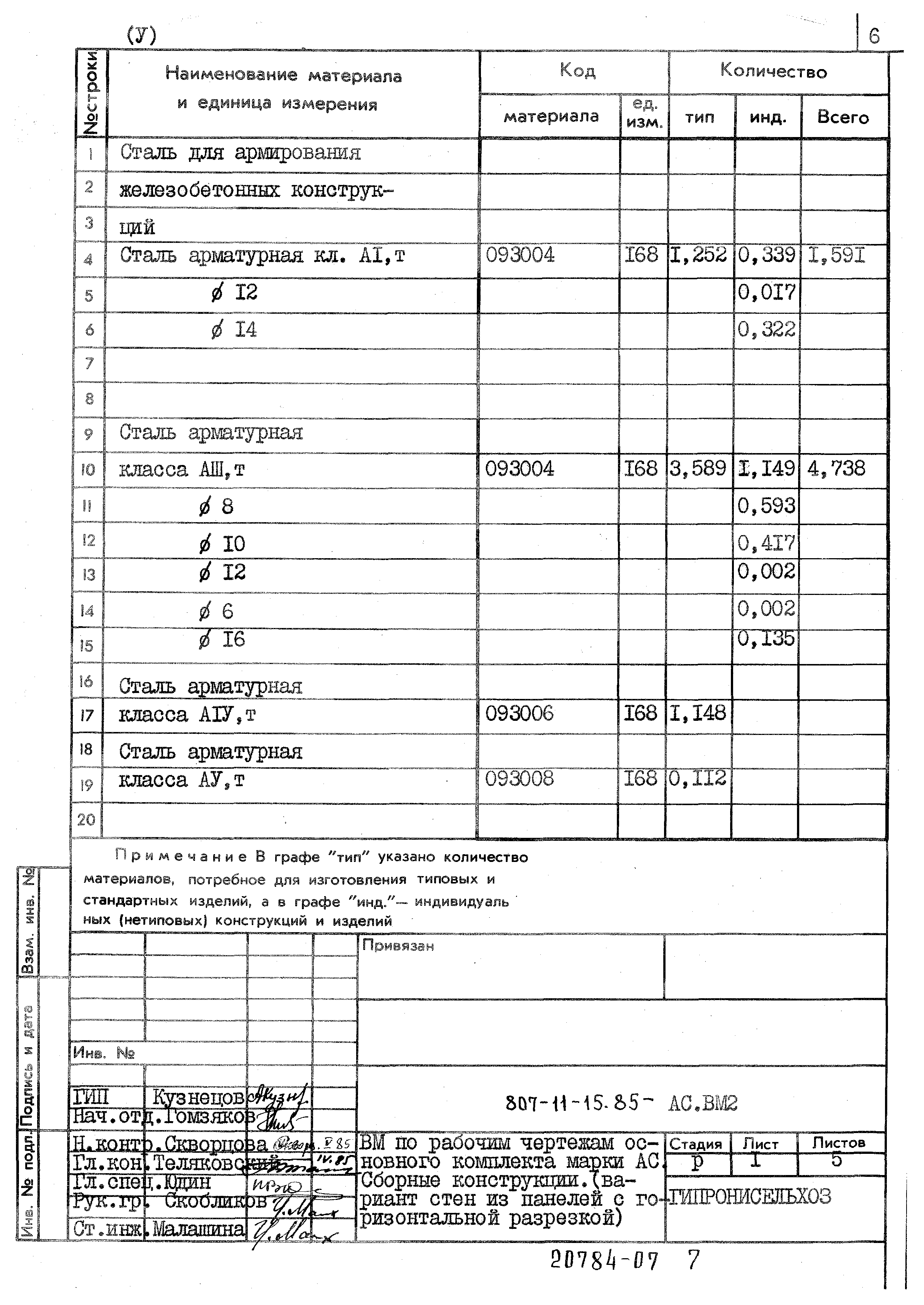 Типовой проект 807-11-15.85