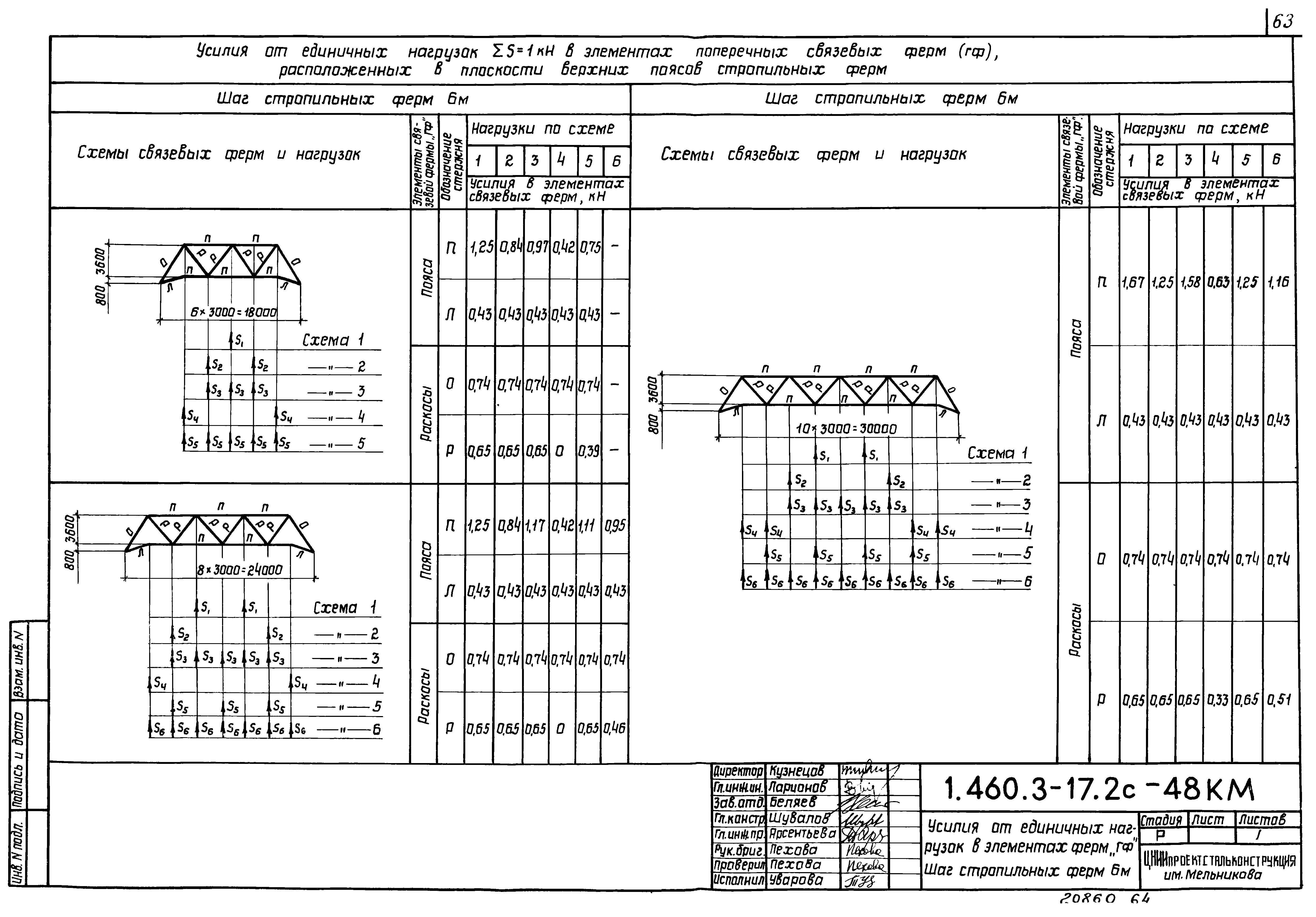 Серия 1.460.3-17