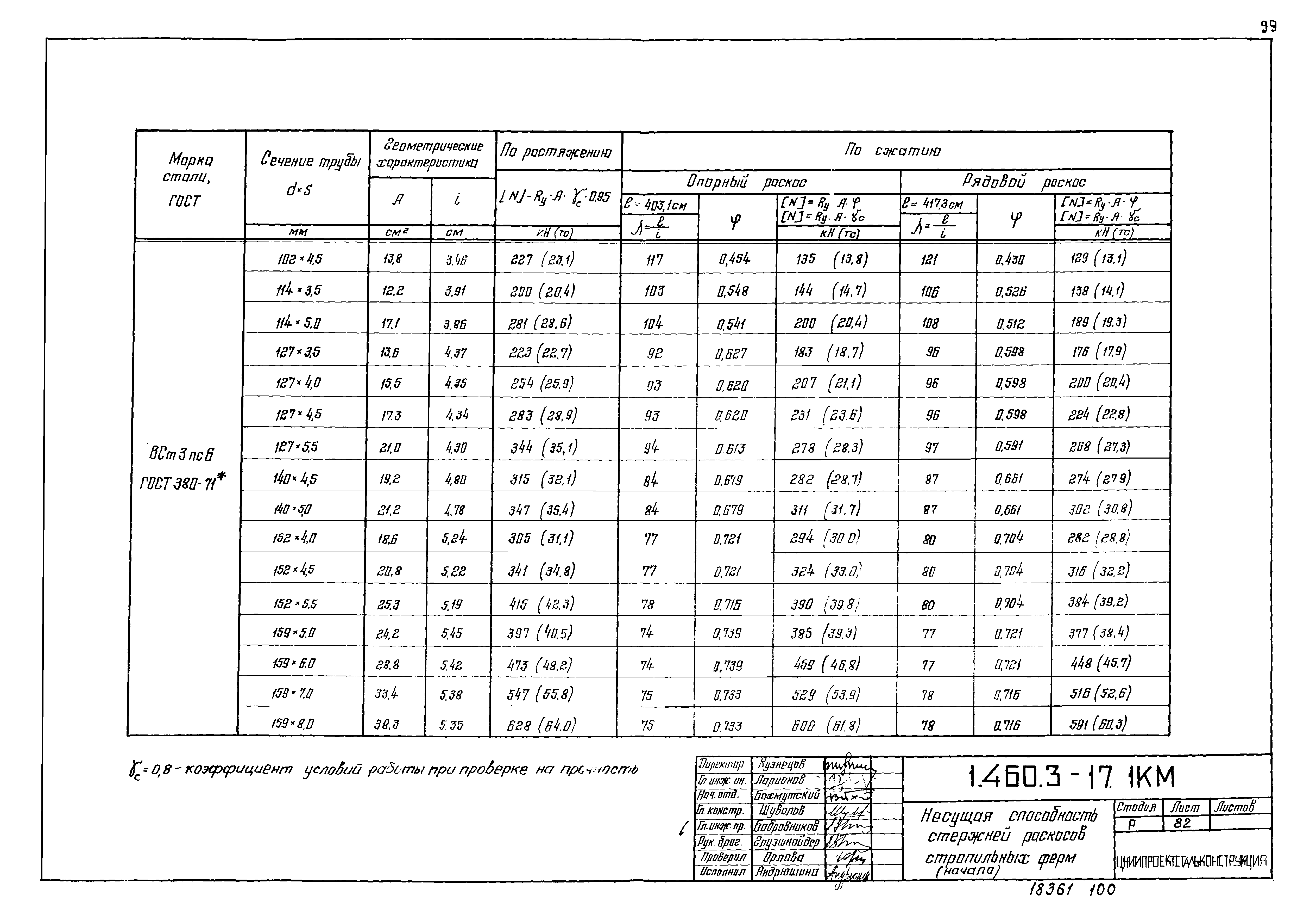 Серия 1.460.3-17