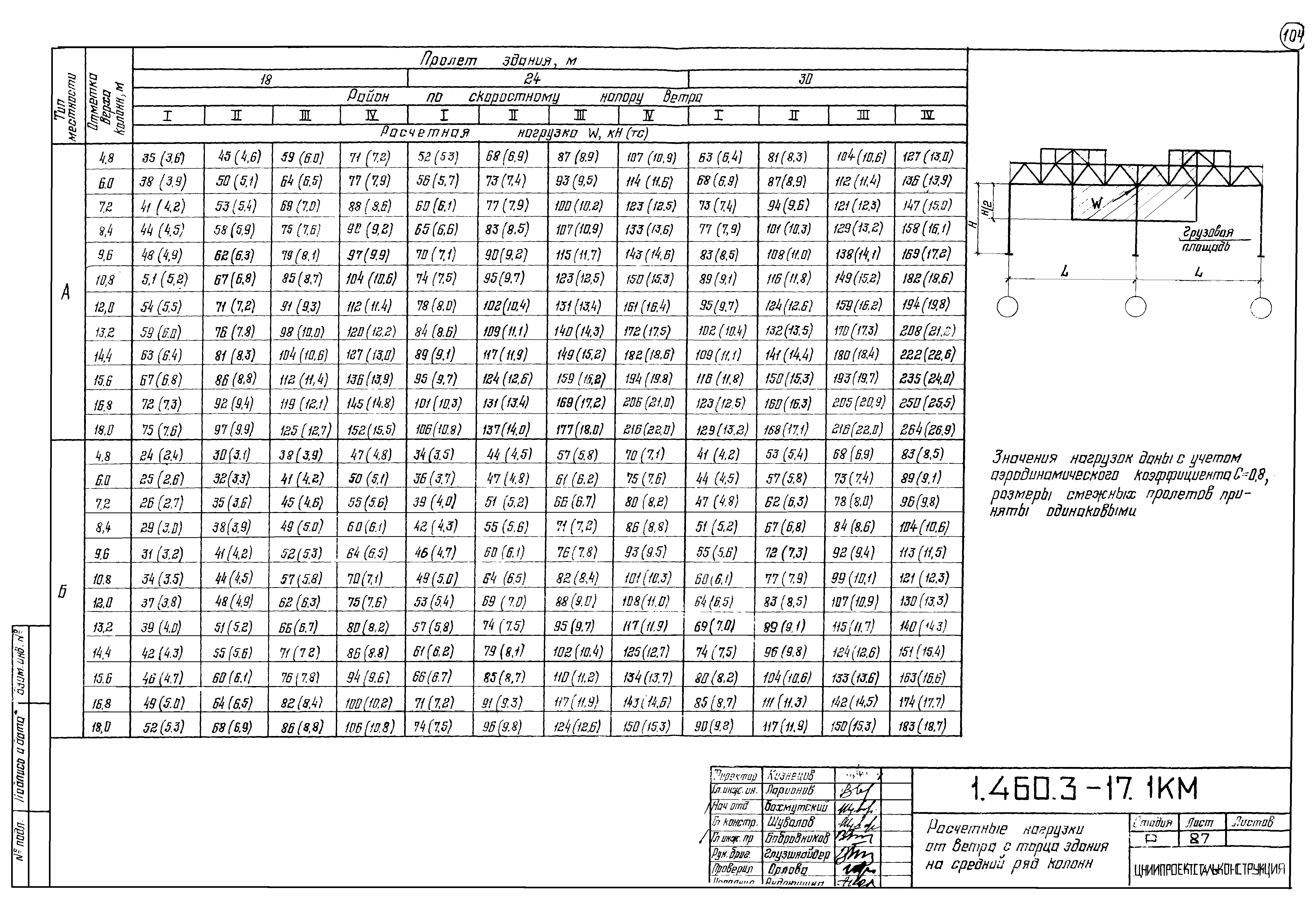 Серия 1.460.3-17