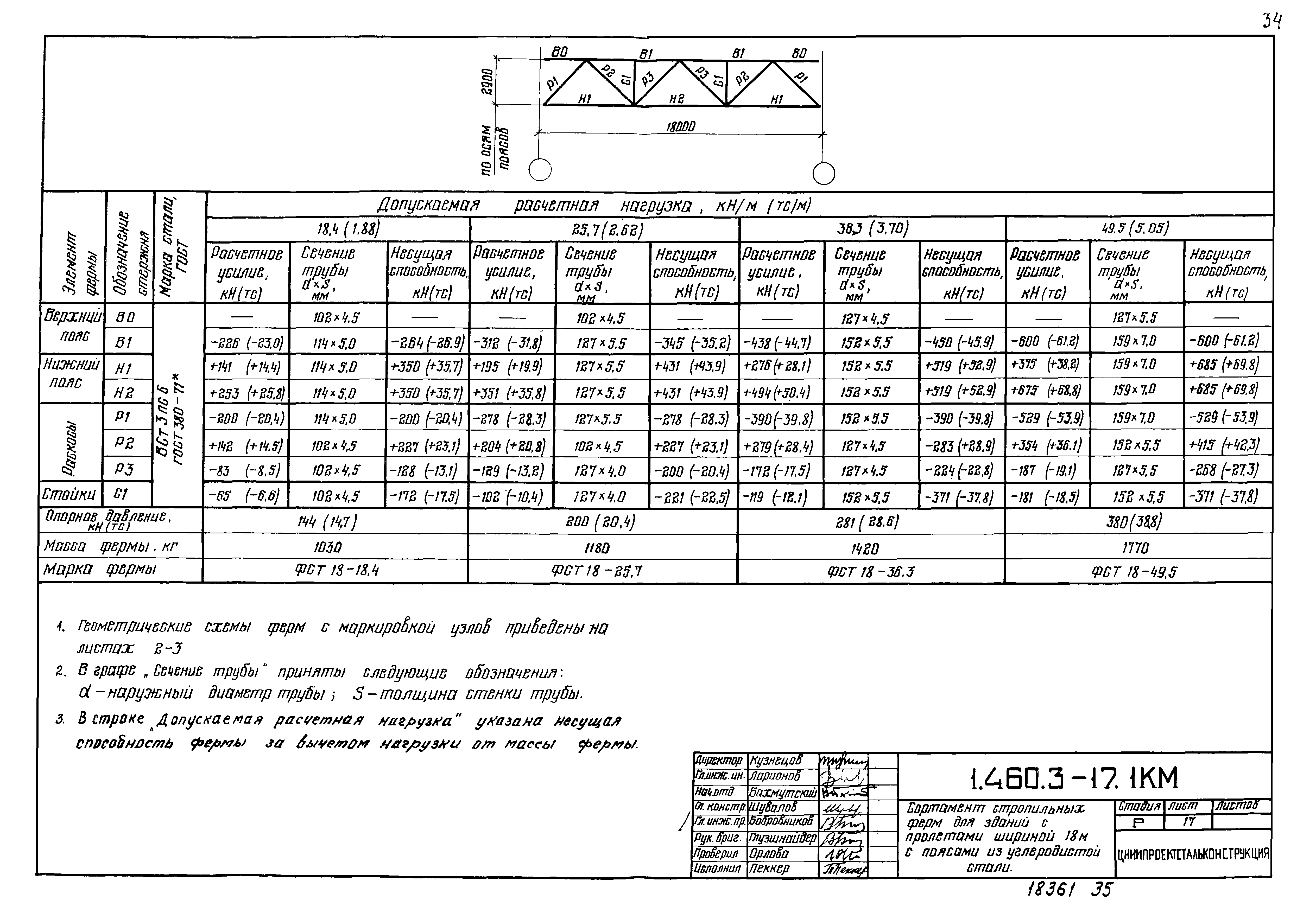 Серия 1.460.3-17