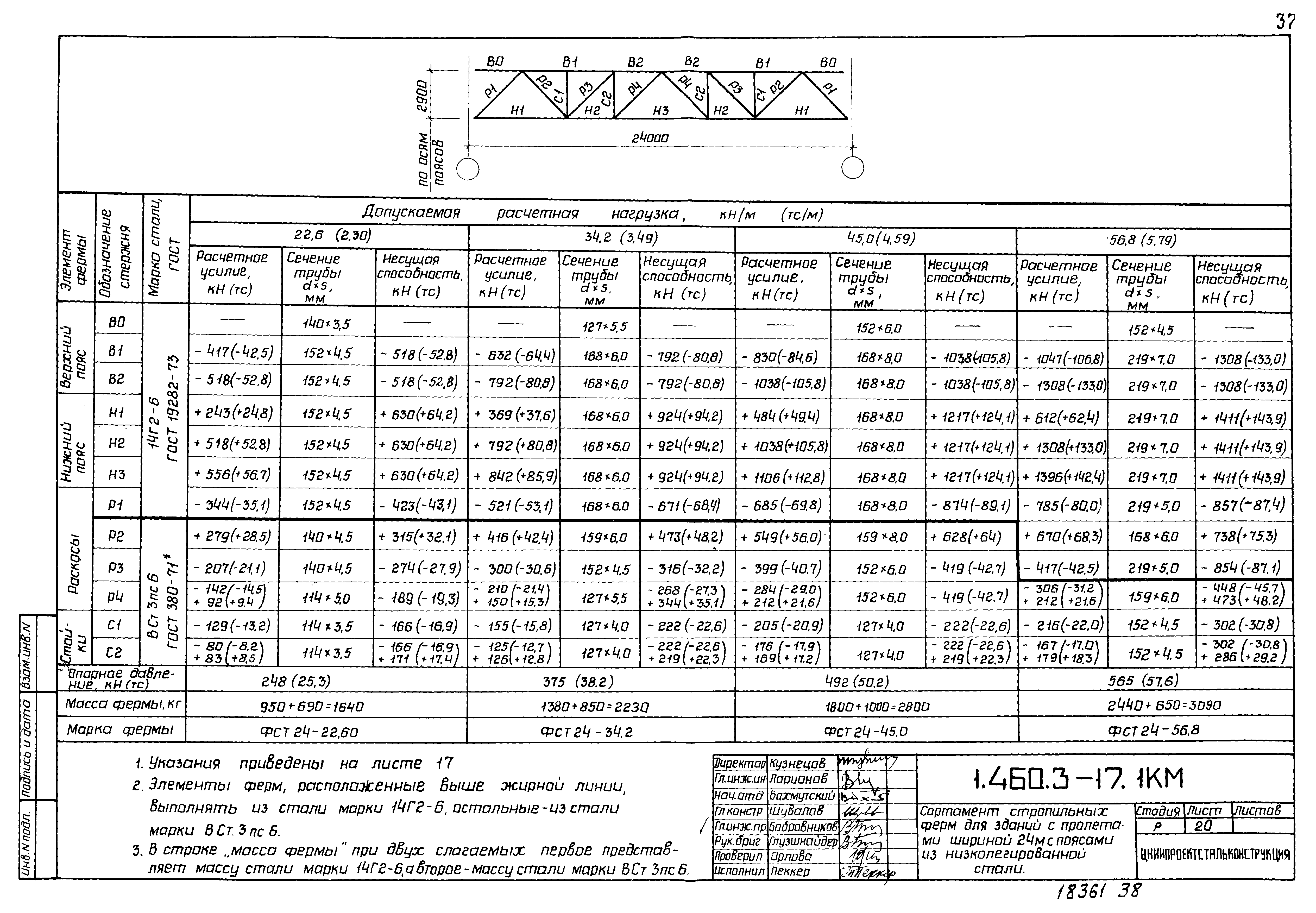 Серия 1.460.3-17