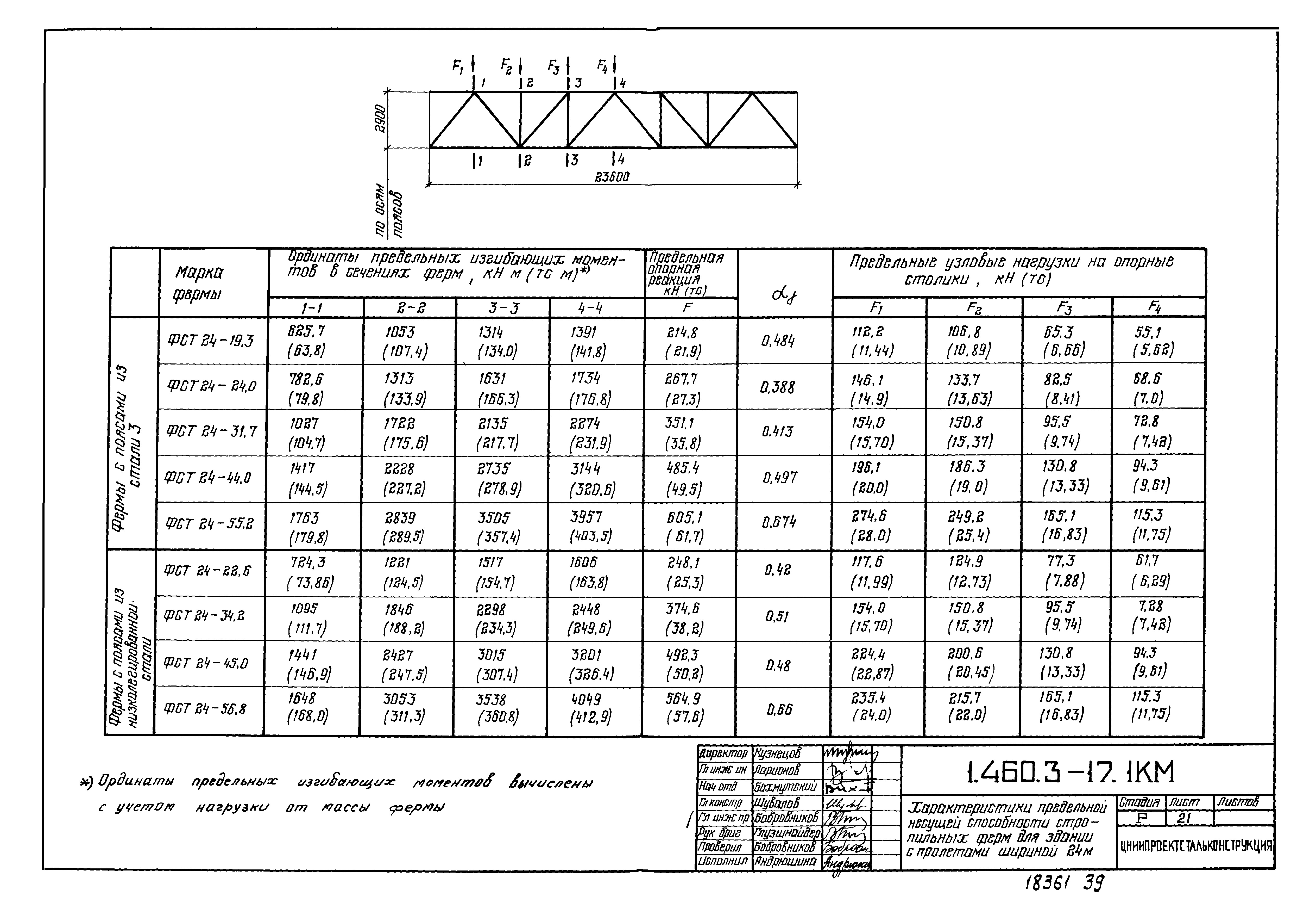 Серия 1.460.3-17