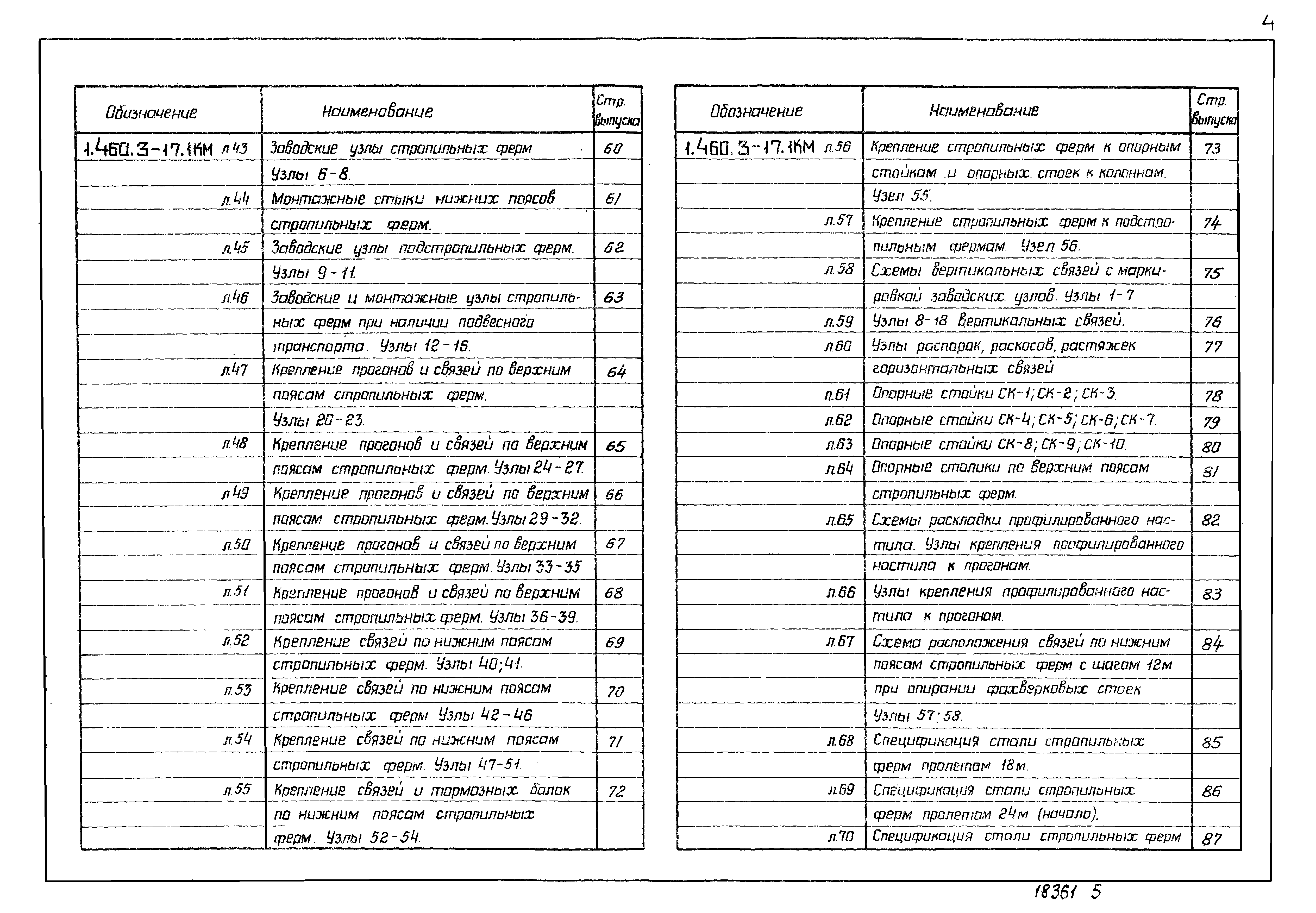 Серия 1.460.3-17