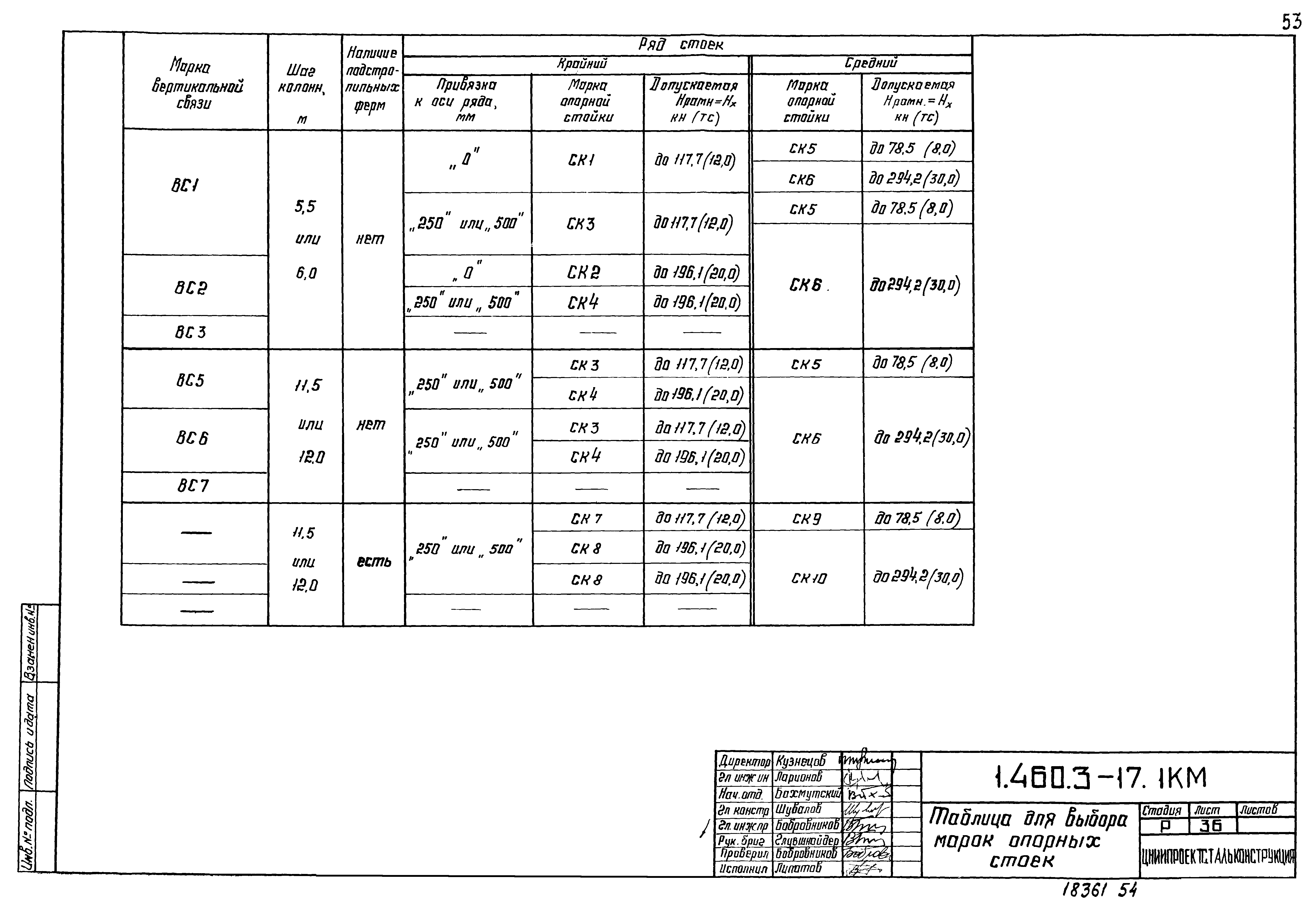 Серия 1.460.3-17