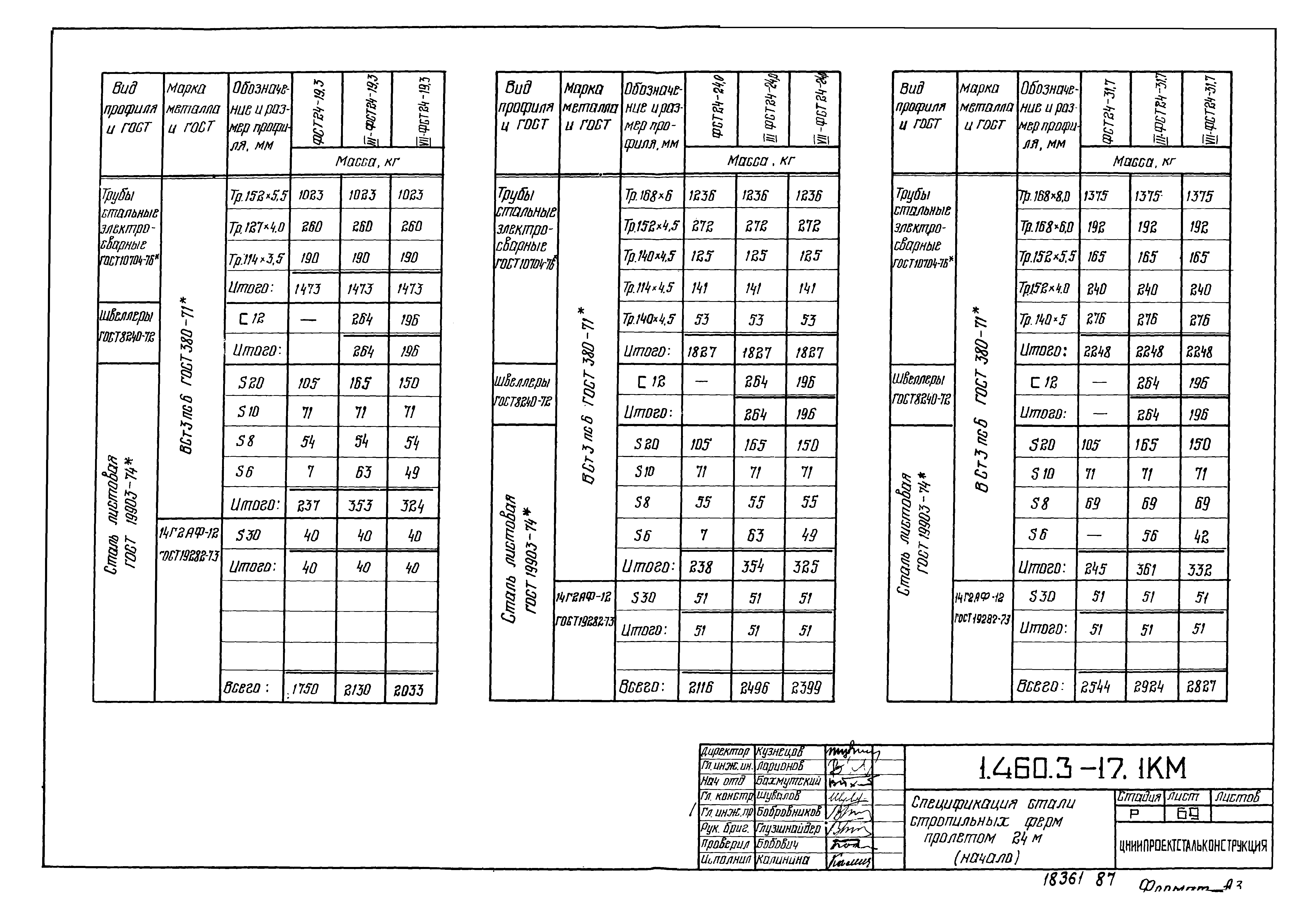 Серия 1.460.3-17