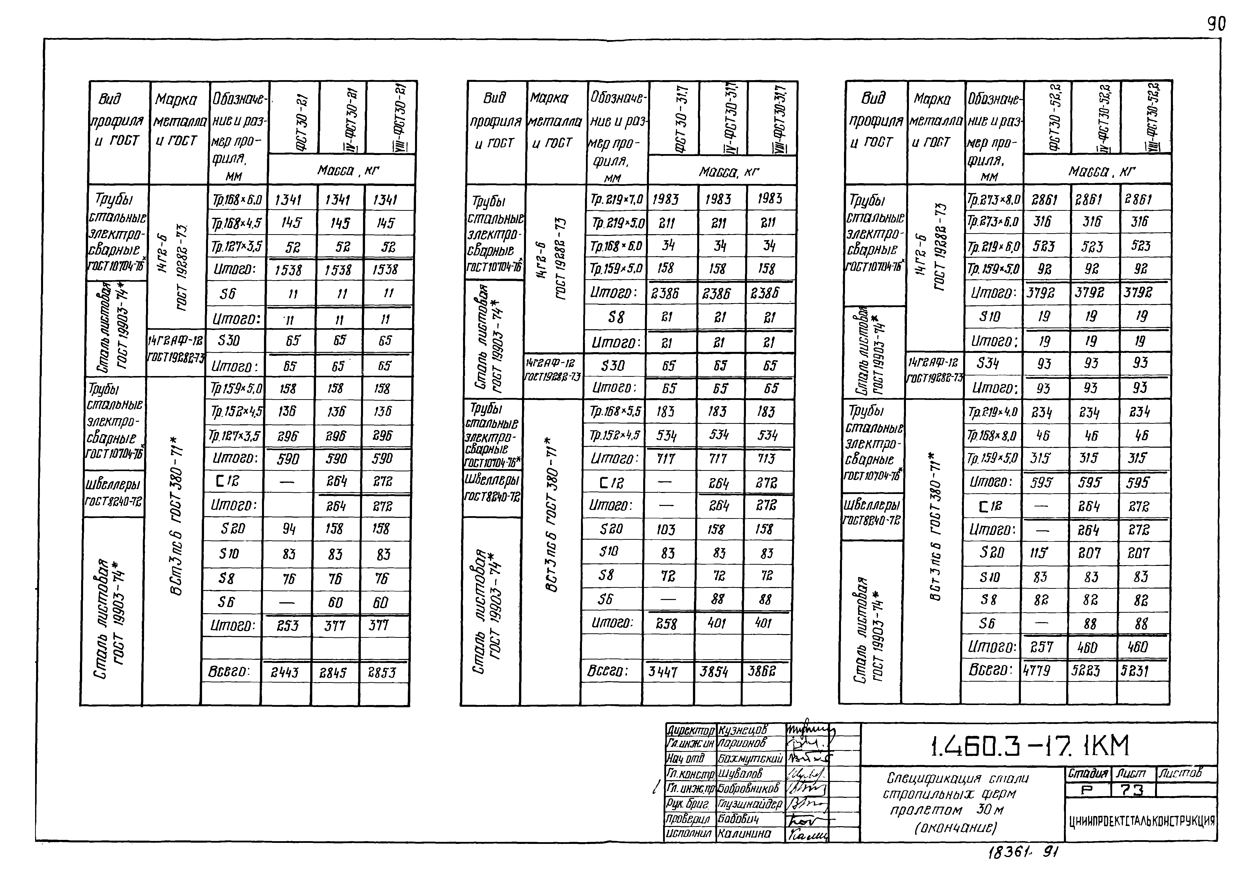 Серия 1.460.3-17