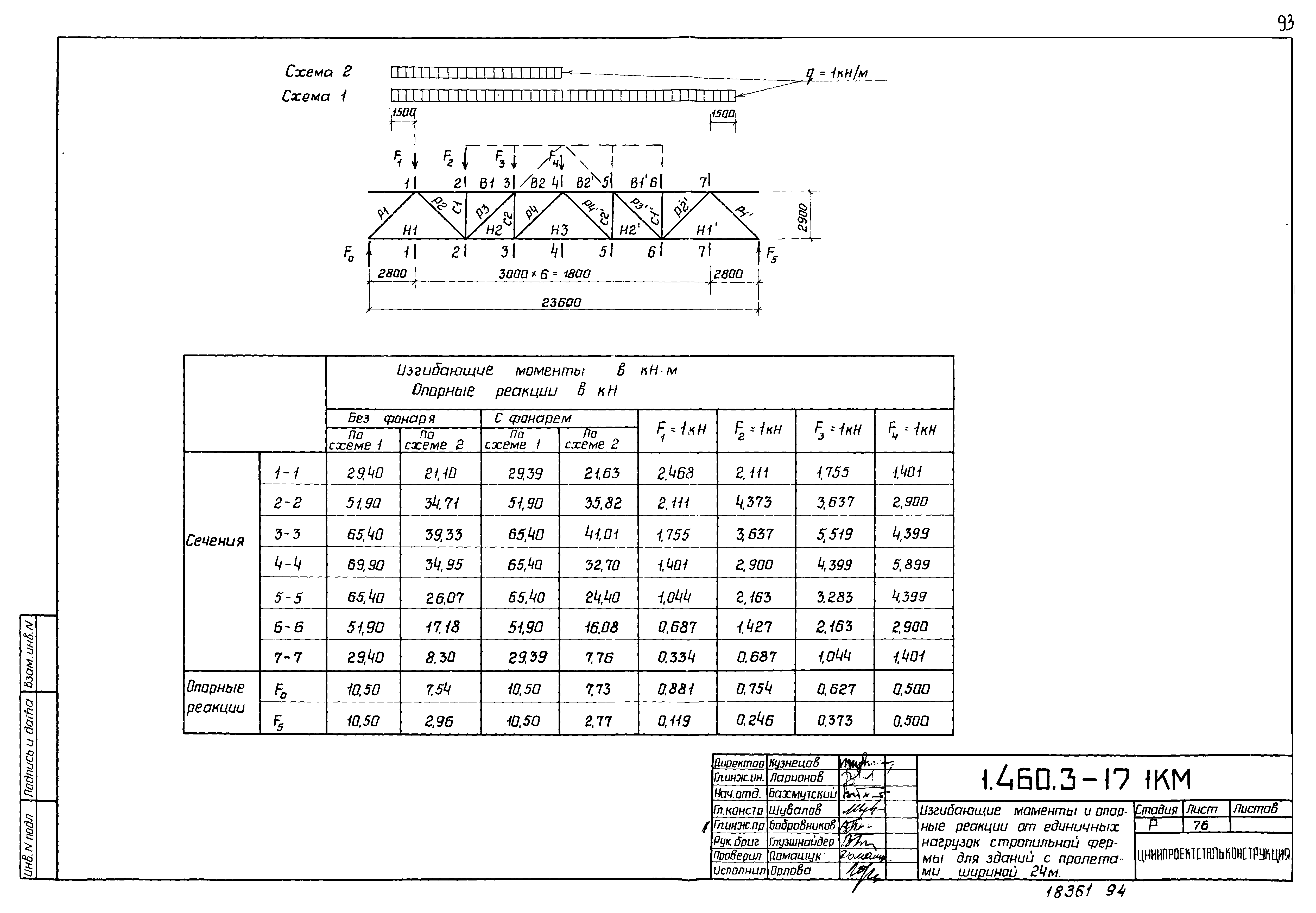 Серия 1.460.3-17