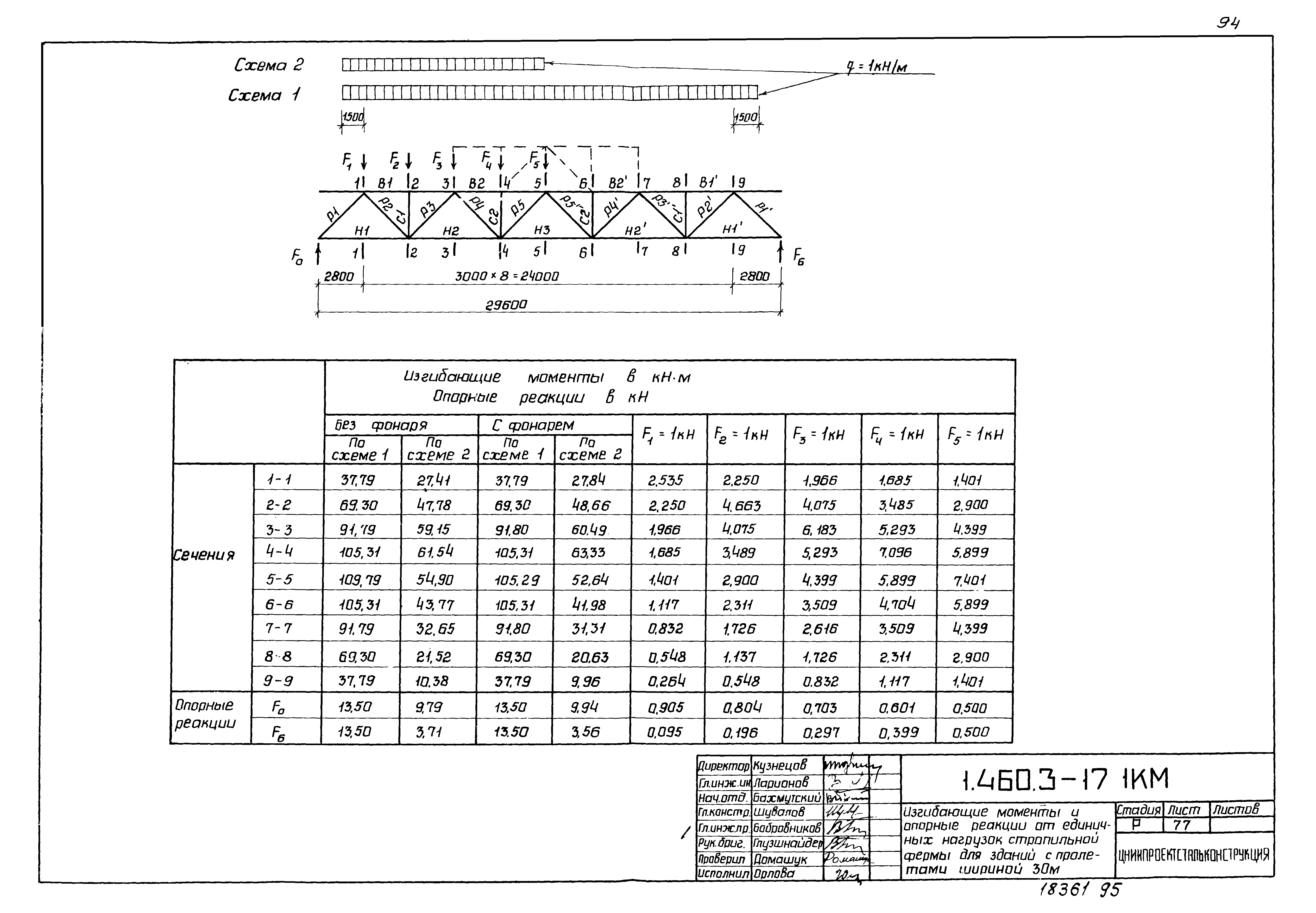 Серия 1.460.3-17