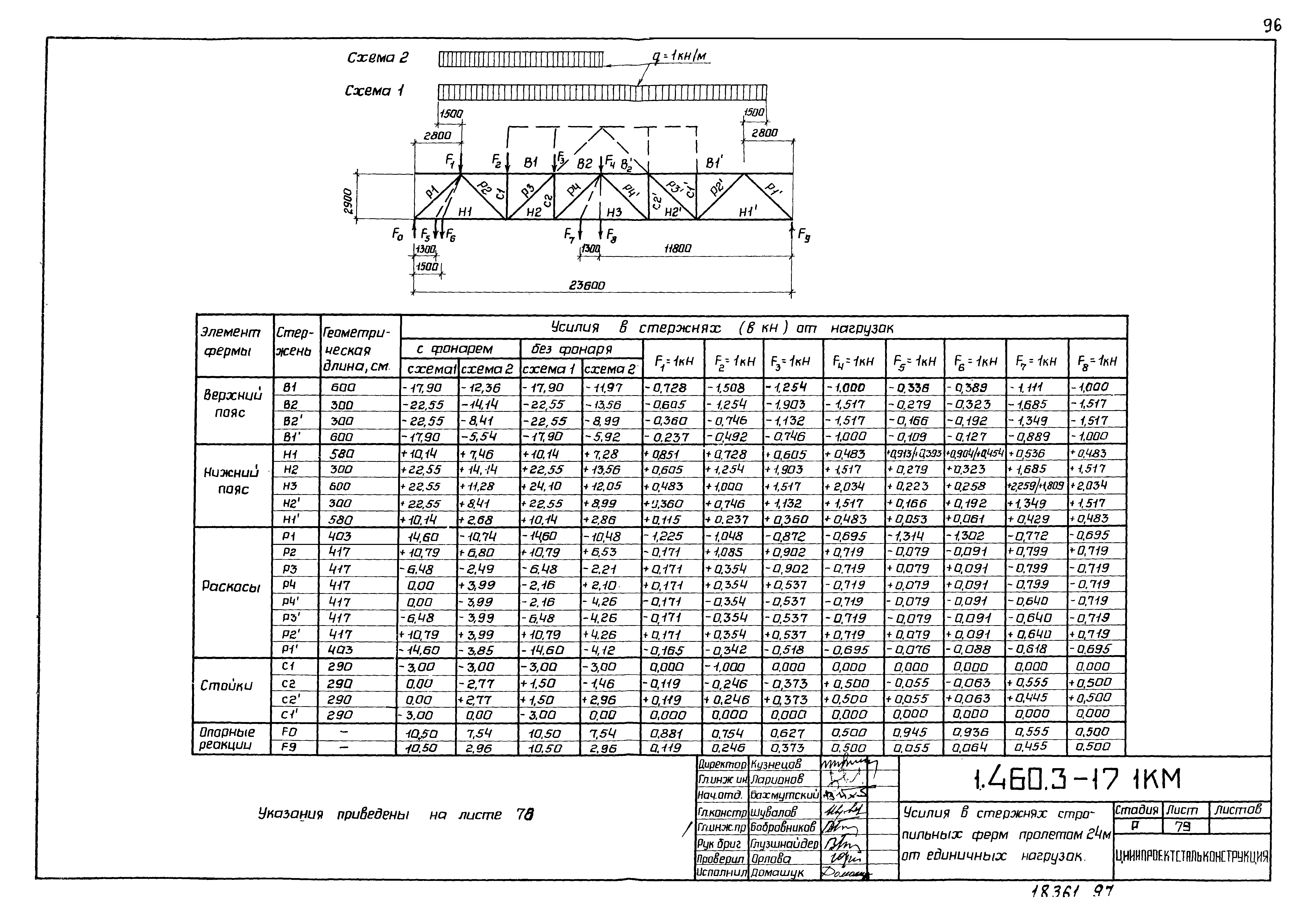 Серия 1.460.3-17