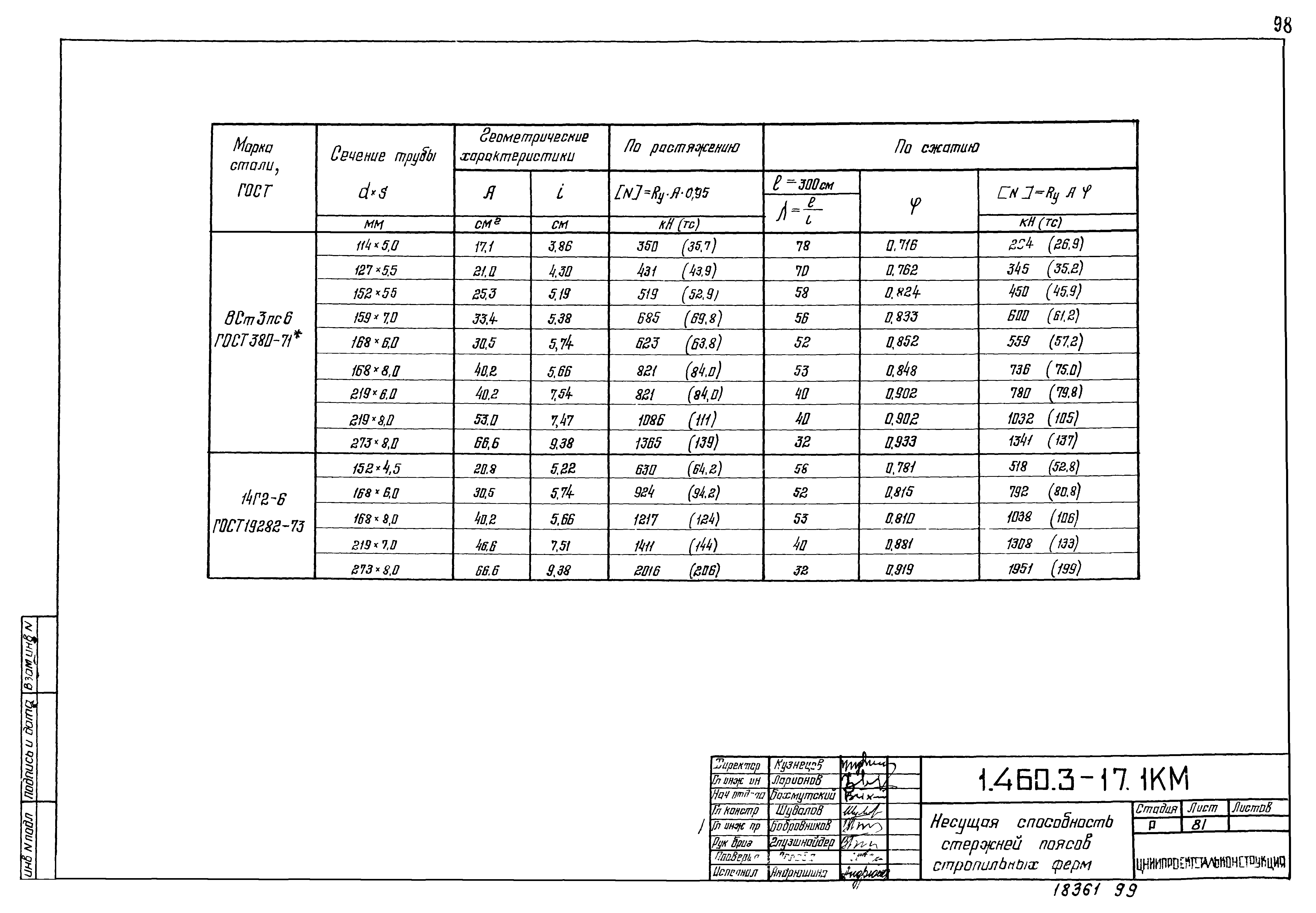 Серия 1.460.3-17