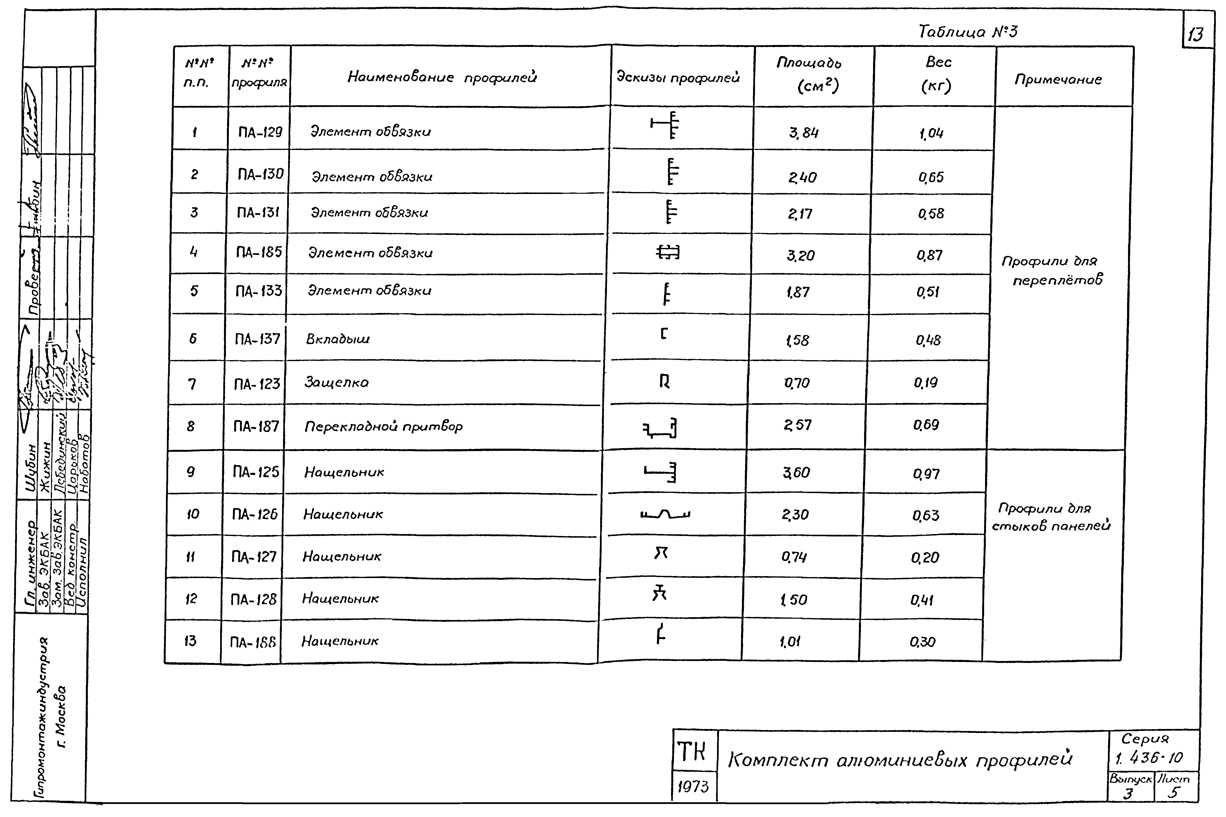 Серия 1.436-10