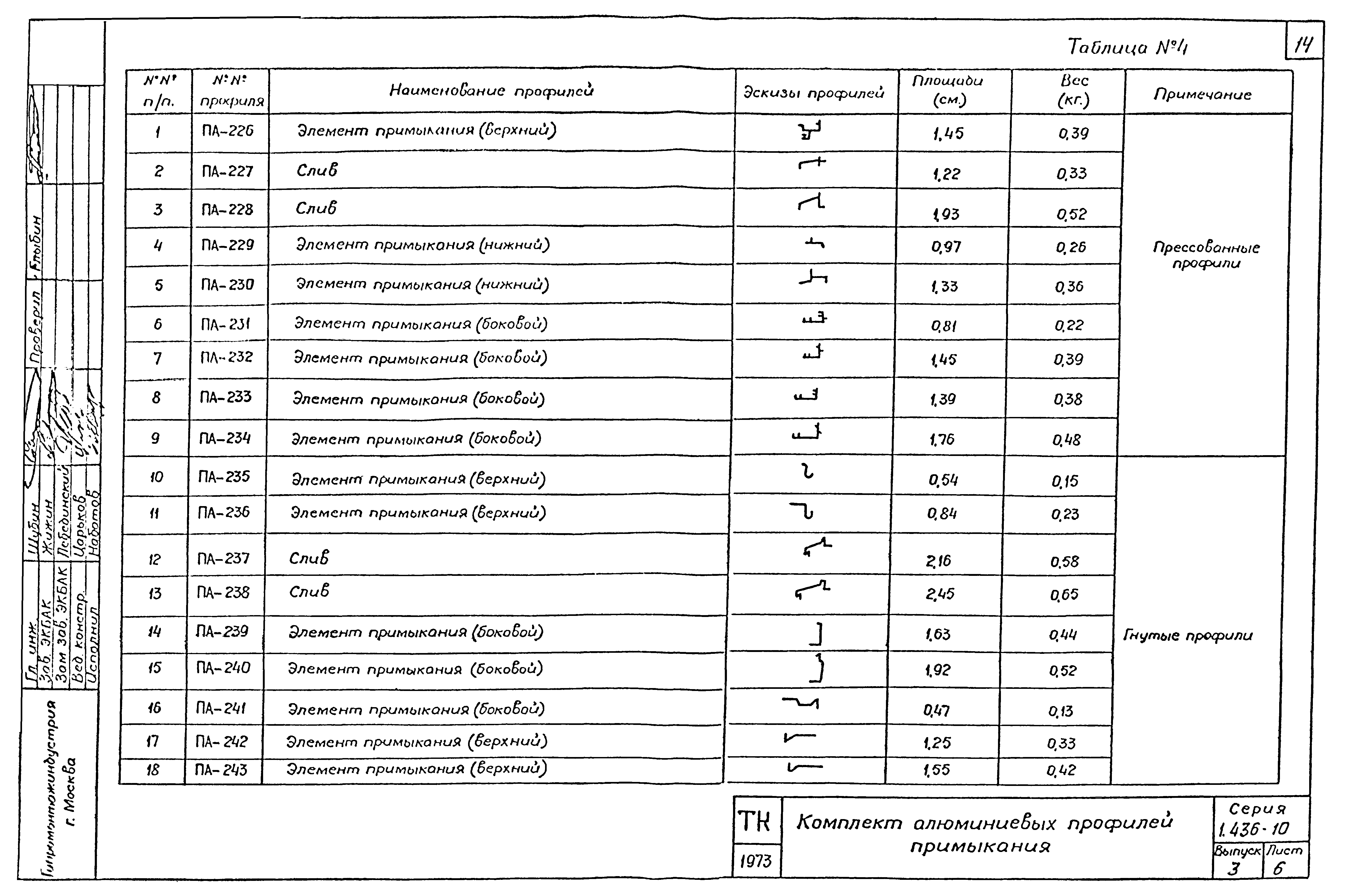 Серия 1.436-10