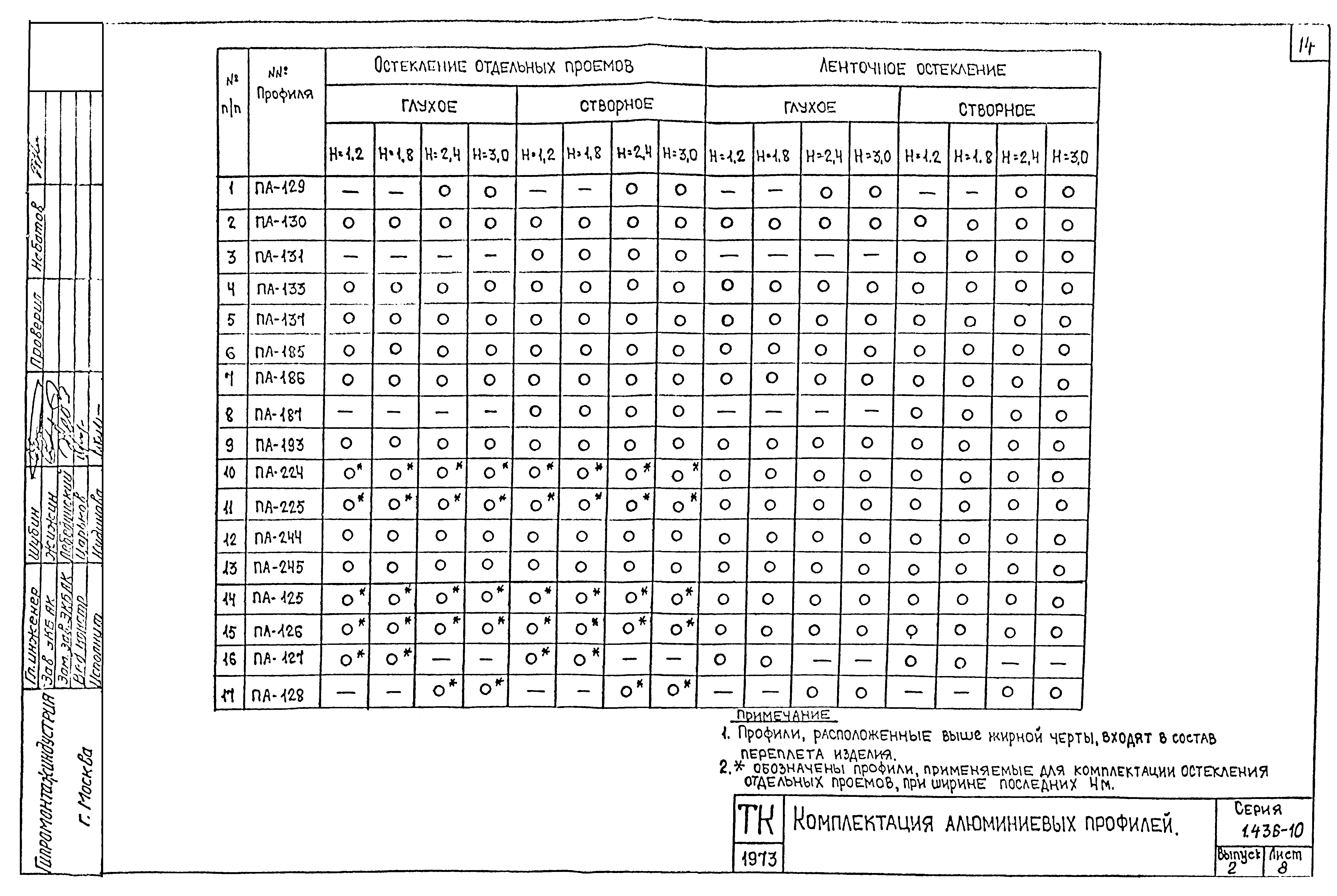 Серия 1.436-10