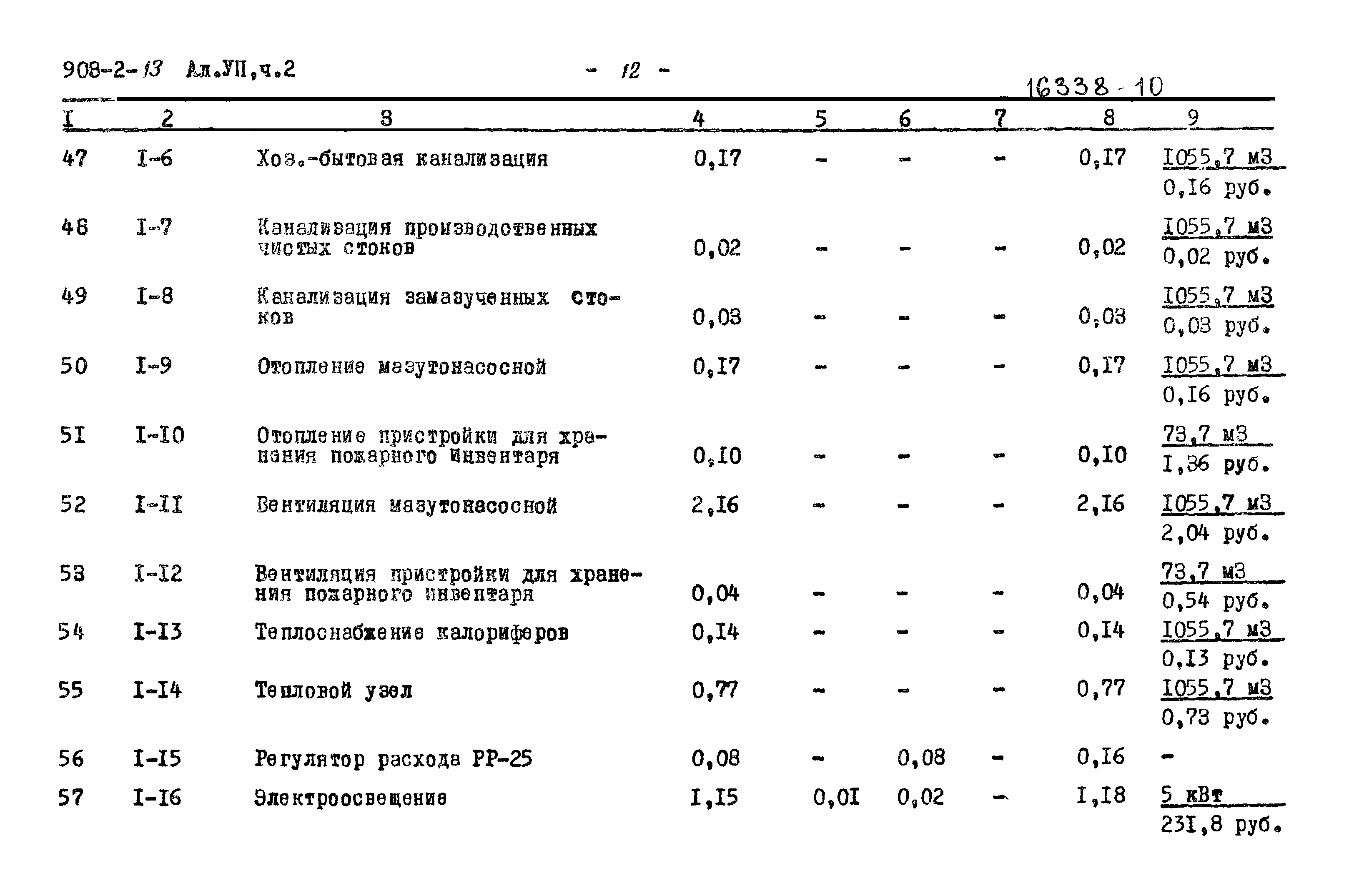 Типовой проект 903-2-13