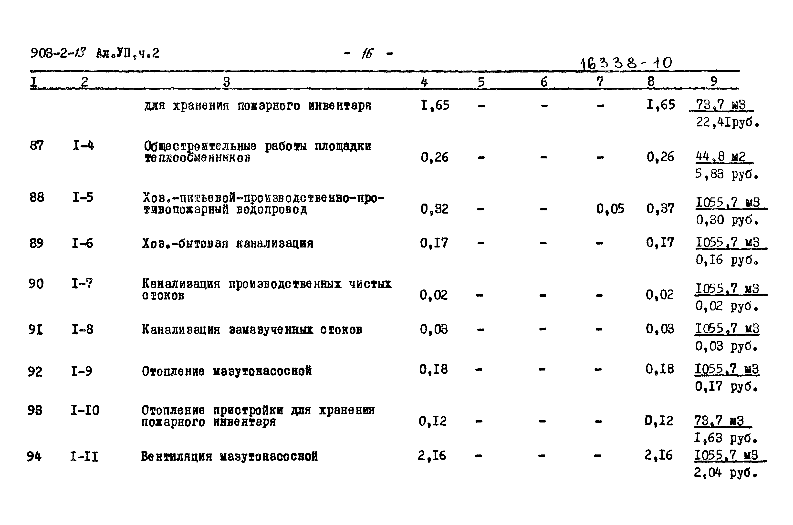 Типовой проект 903-2-13