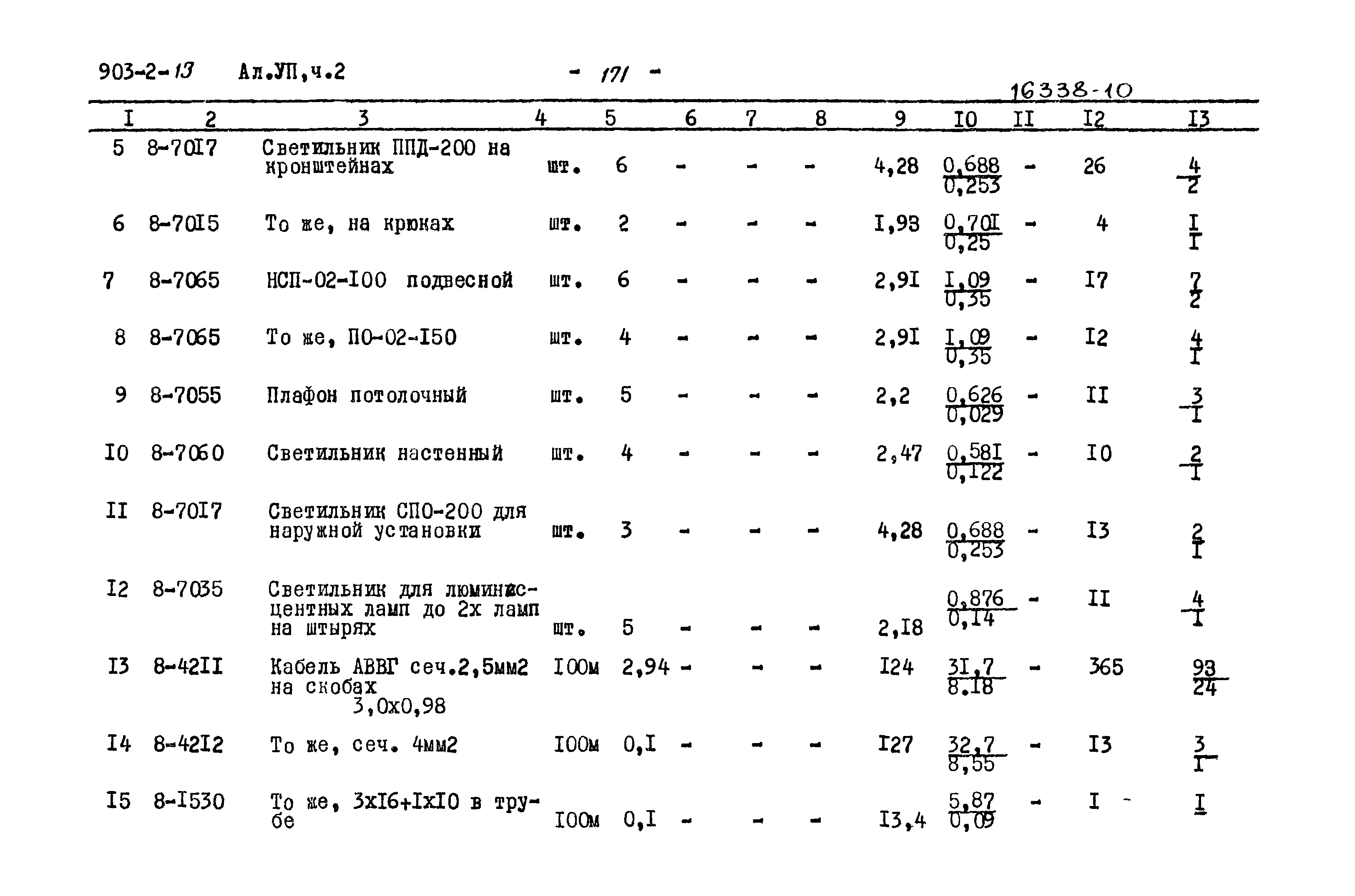 Типовой проект 903-2-13