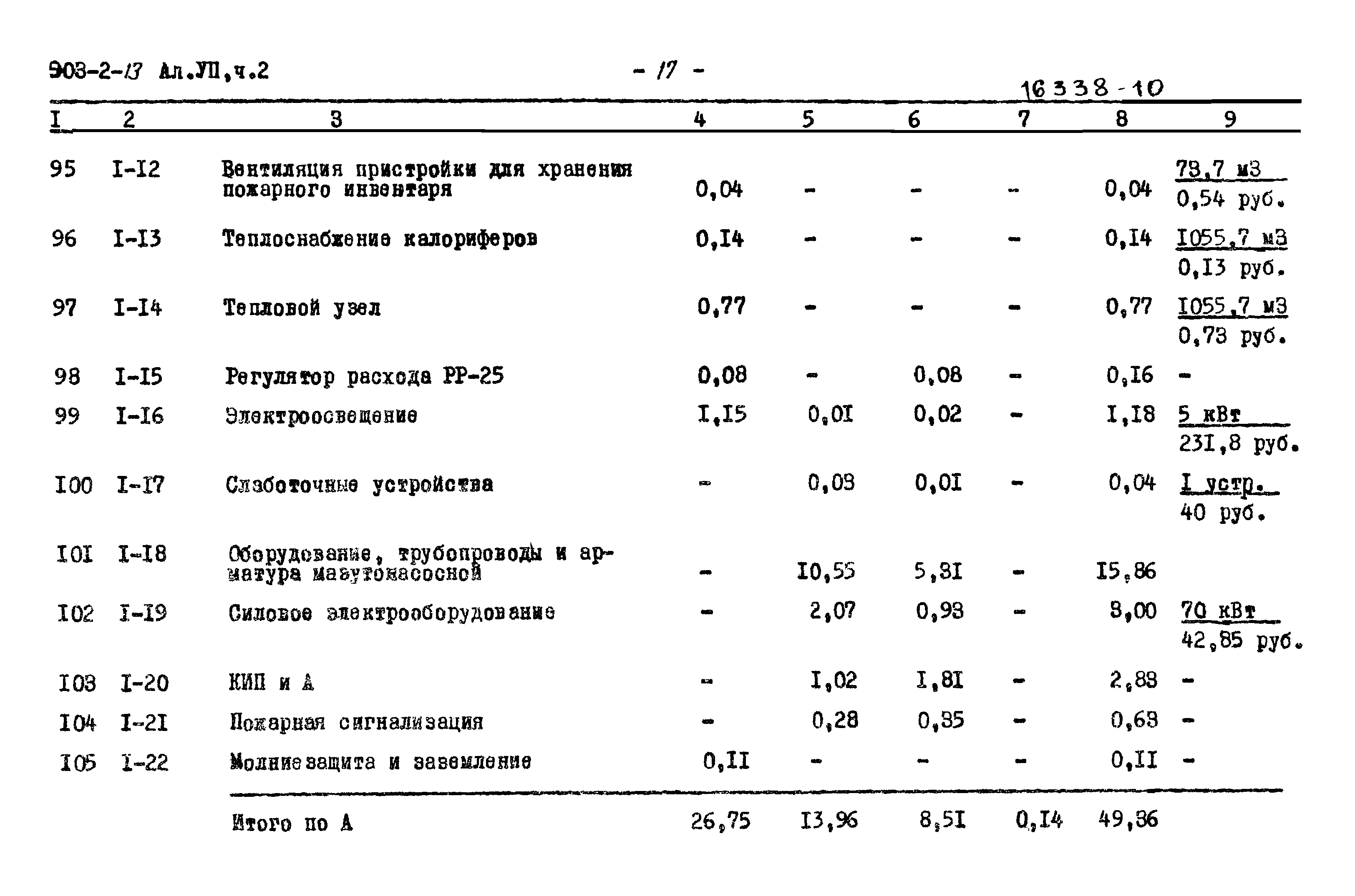 Типовой проект 903-2-13