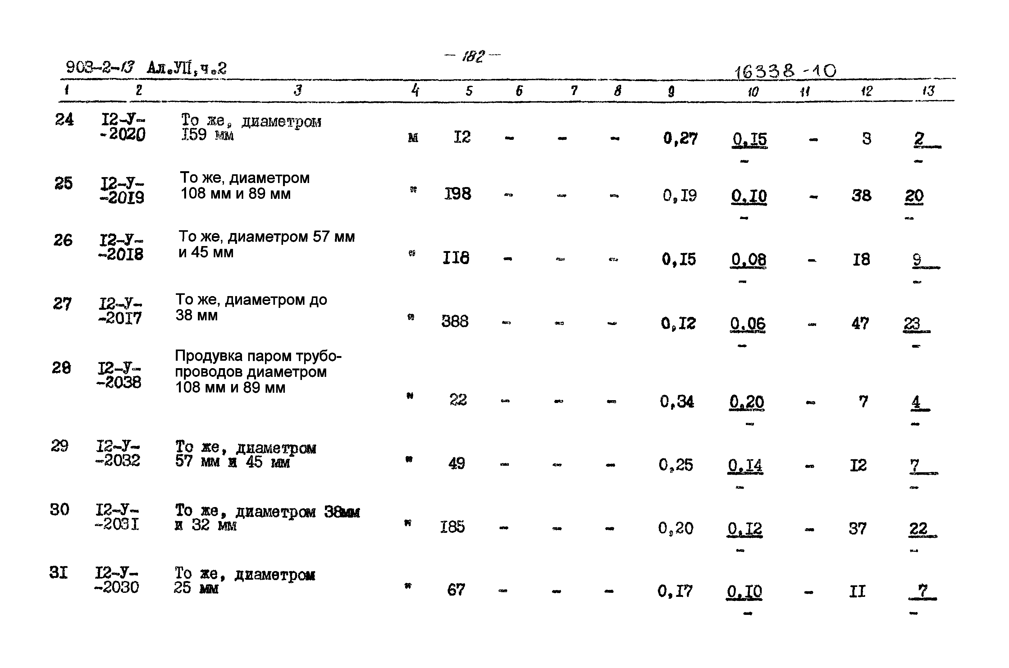 Типовой проект 903-2-13