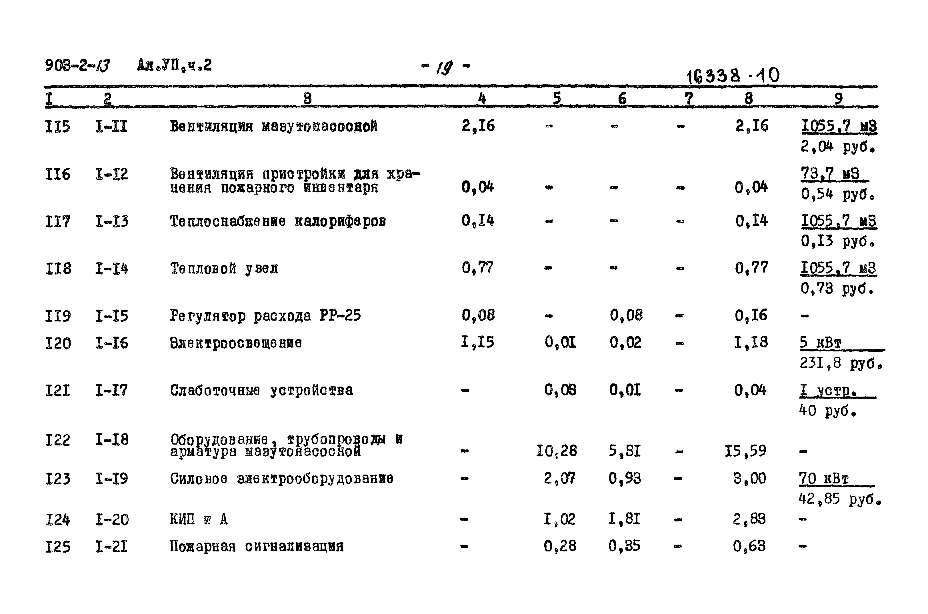 Типовой проект 903-2-13
