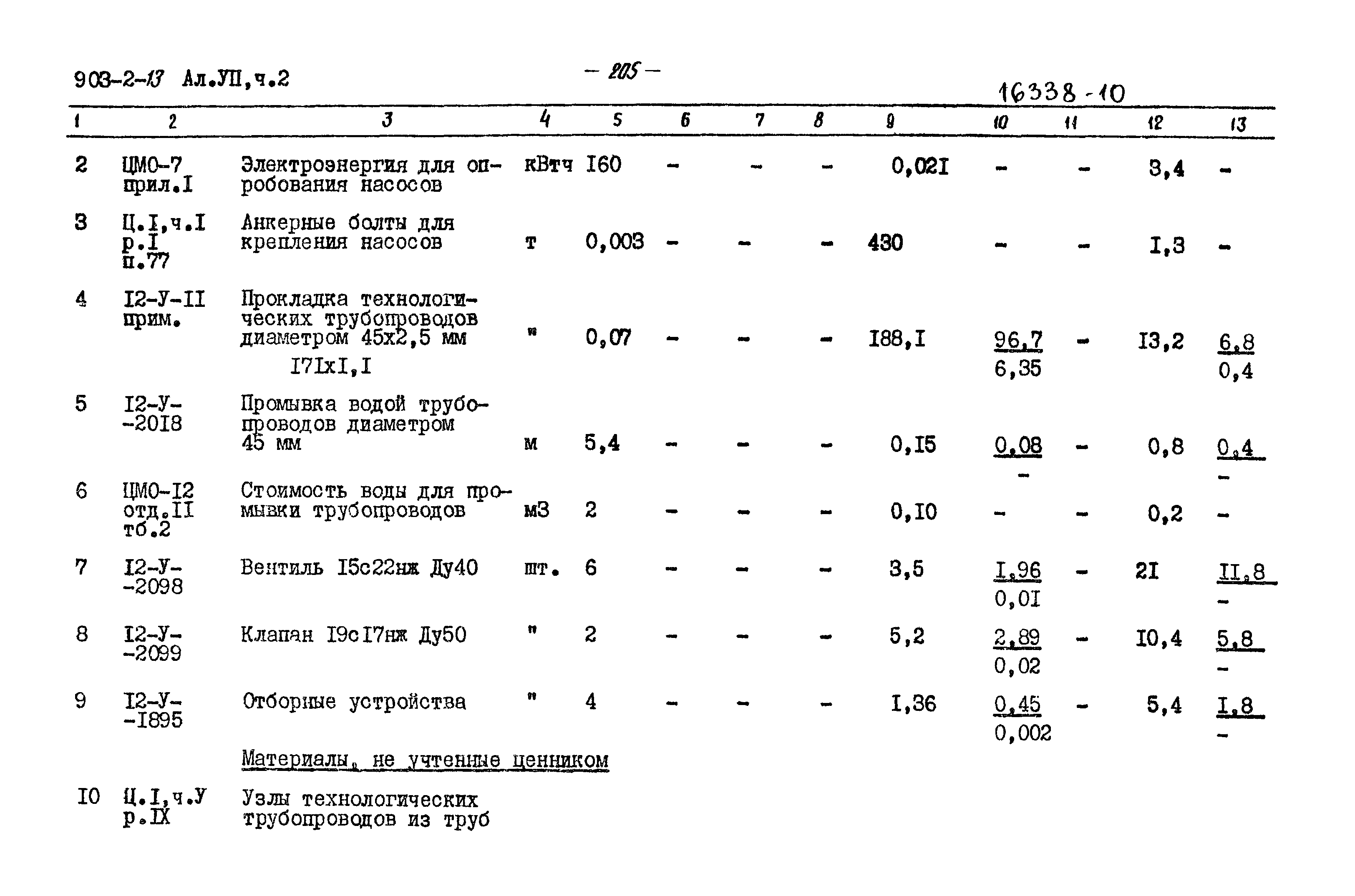 Типовой проект 903-2-13