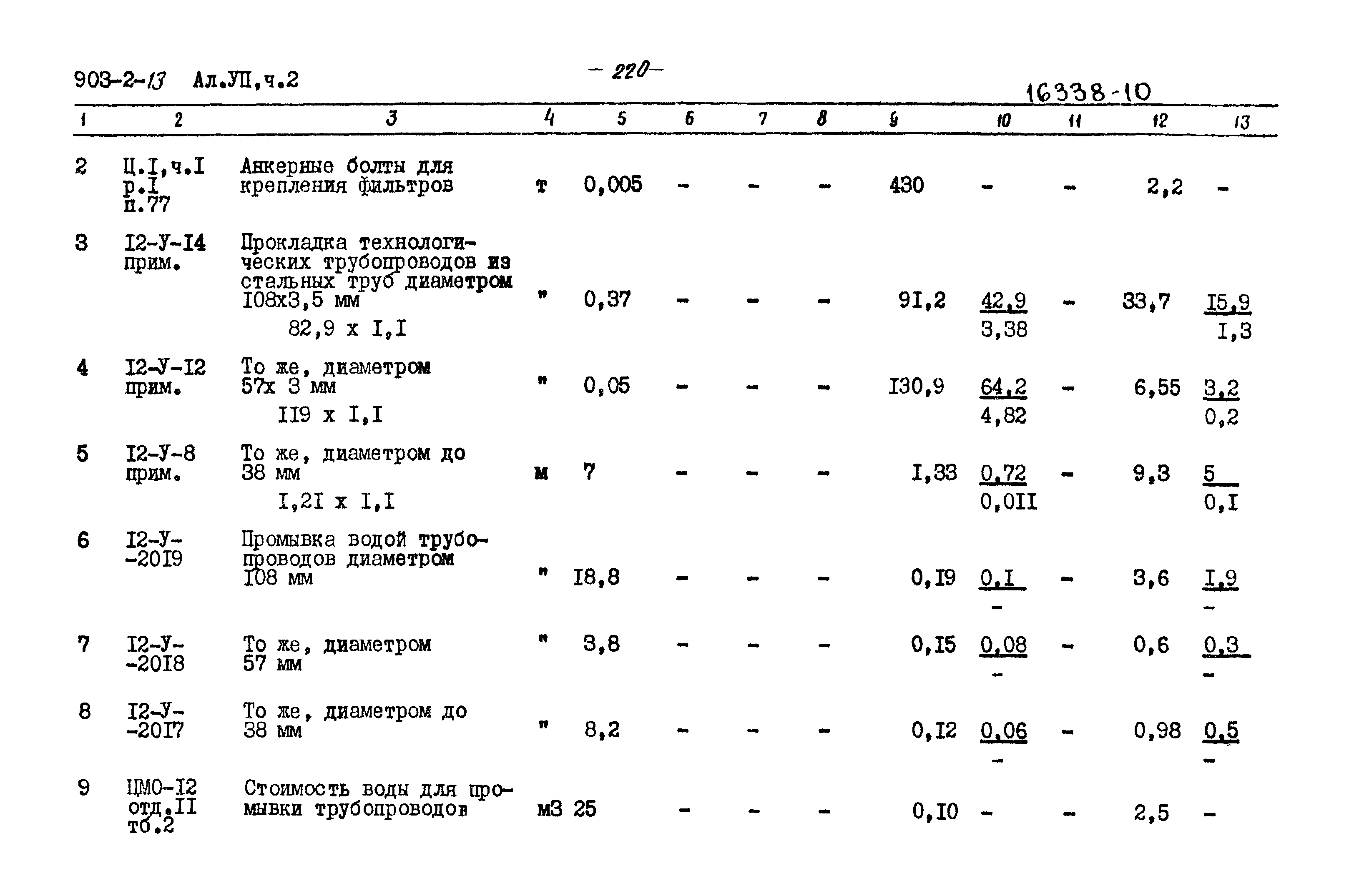 Типовой проект 903-2-13