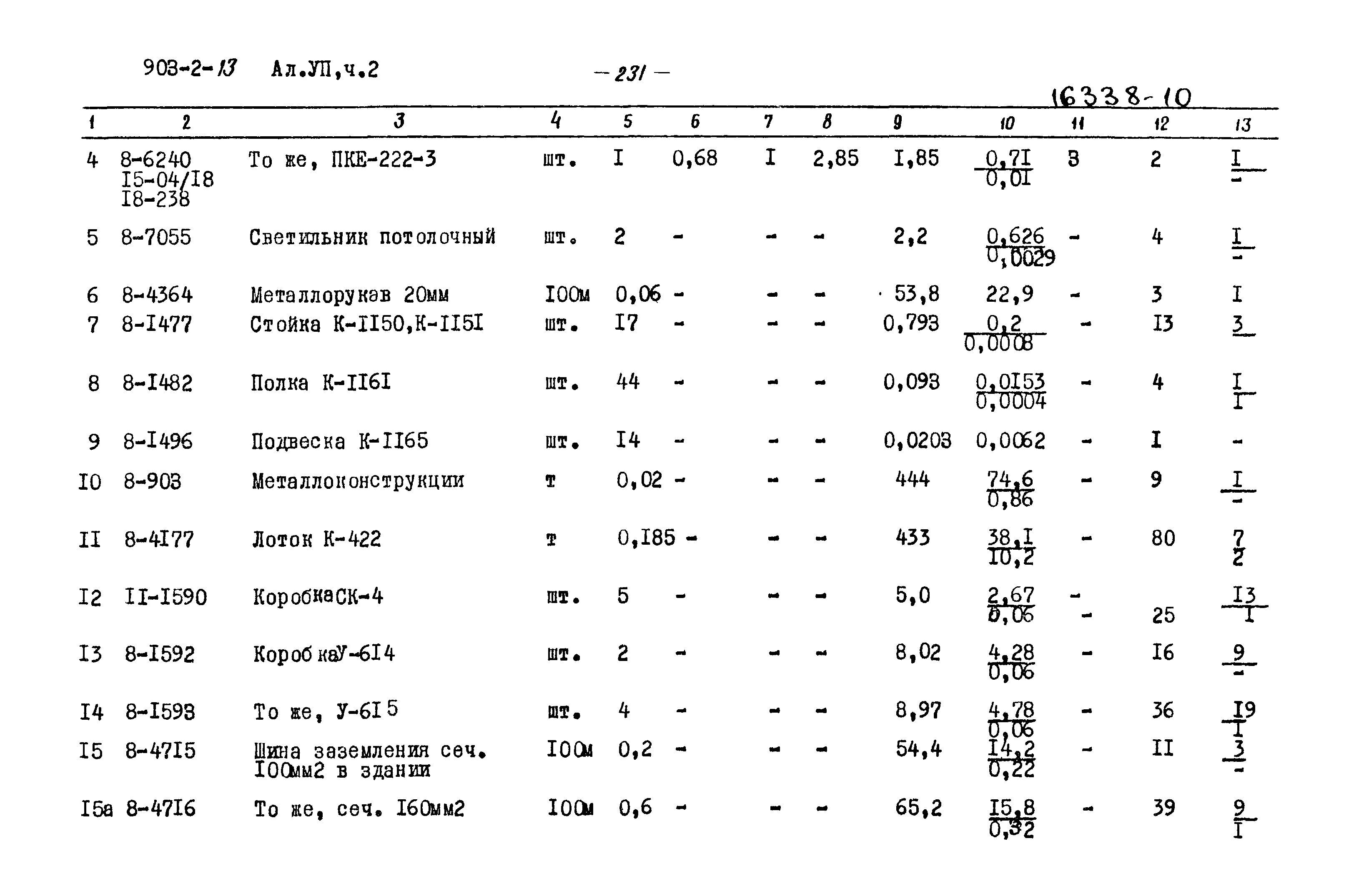 Типовой проект 903-2-13