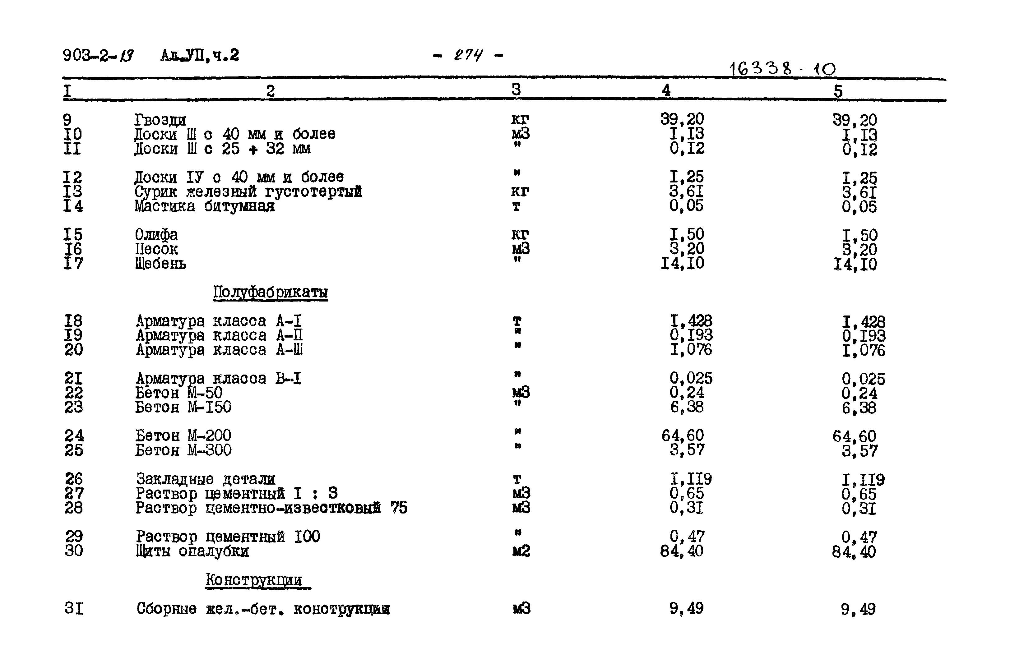 Типовой проект 903-2-13