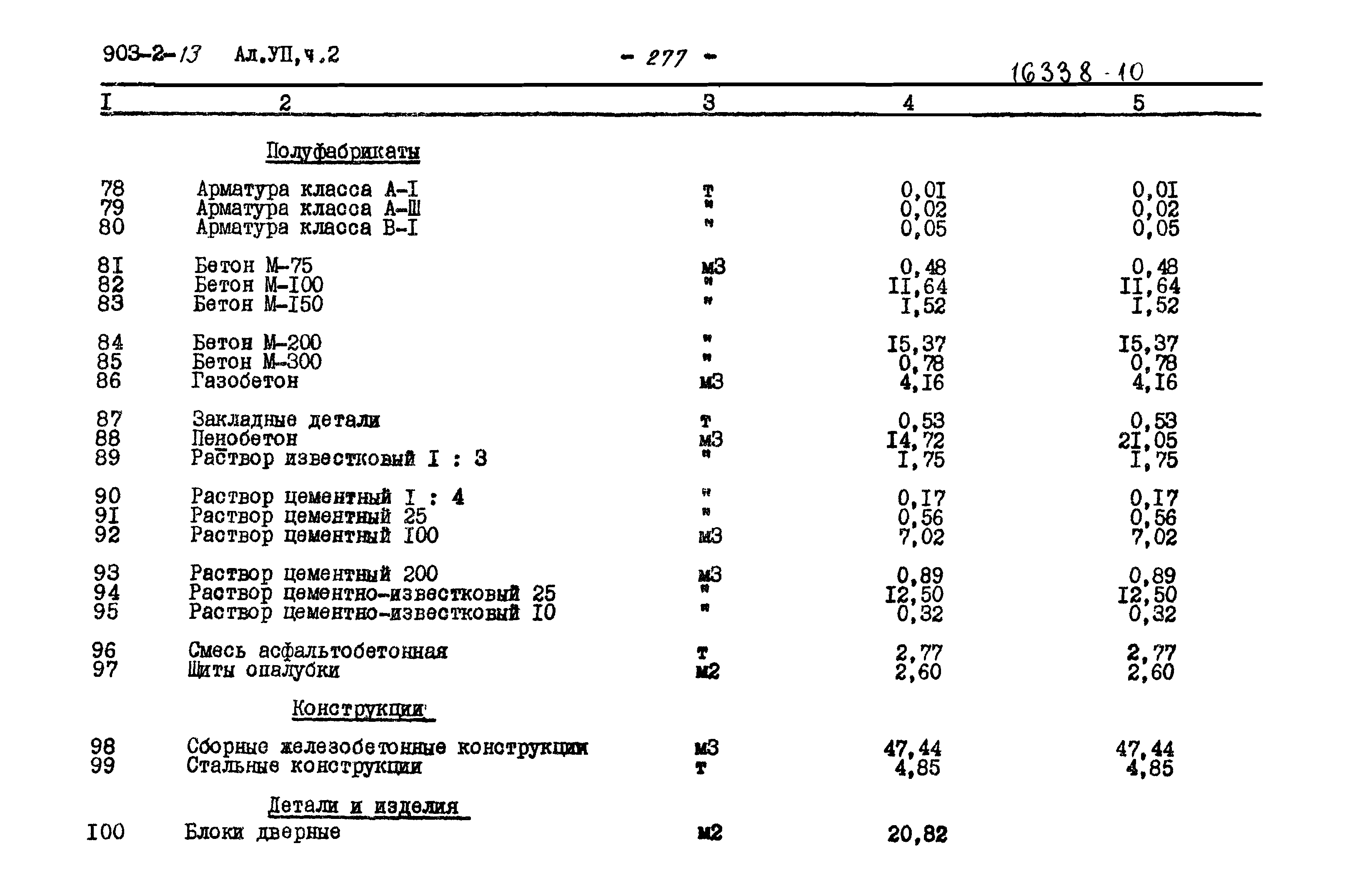 Типовой проект 903-2-13