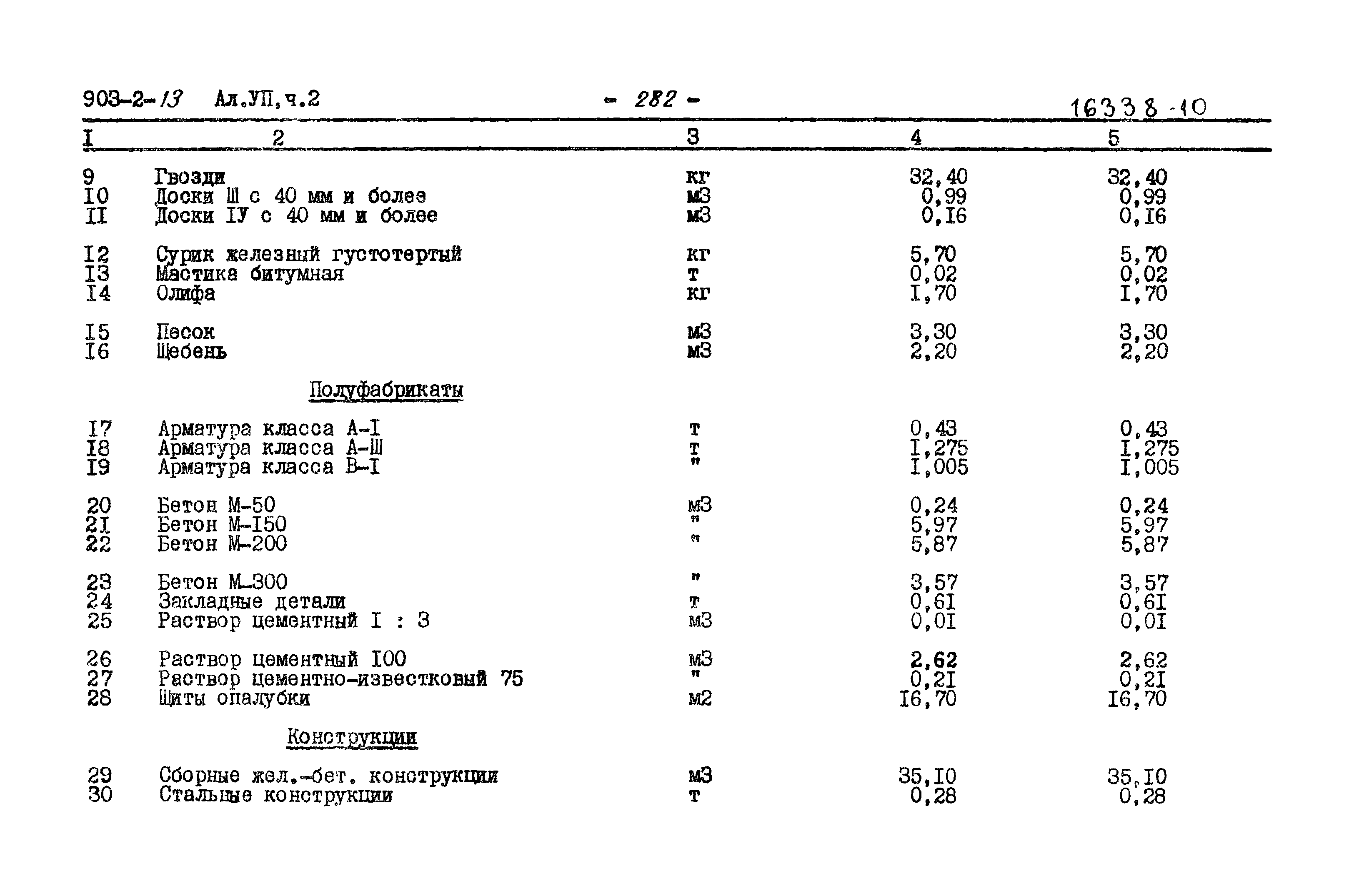 Типовой проект 903-2-13