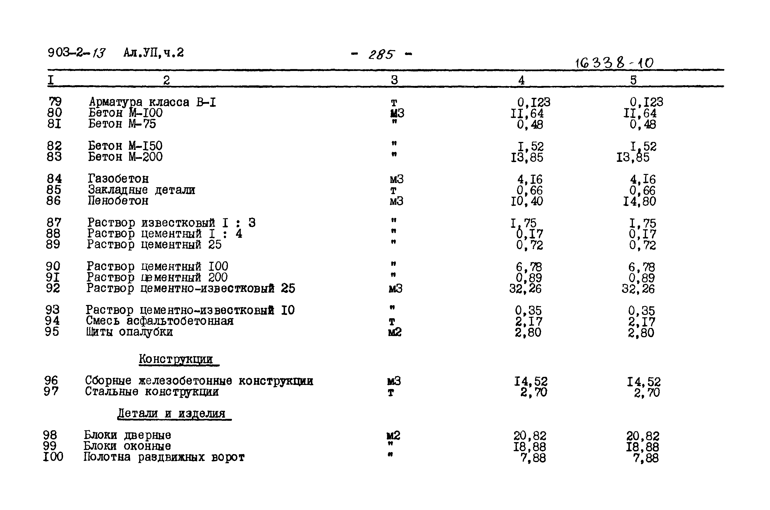 Типовой проект 903-2-13